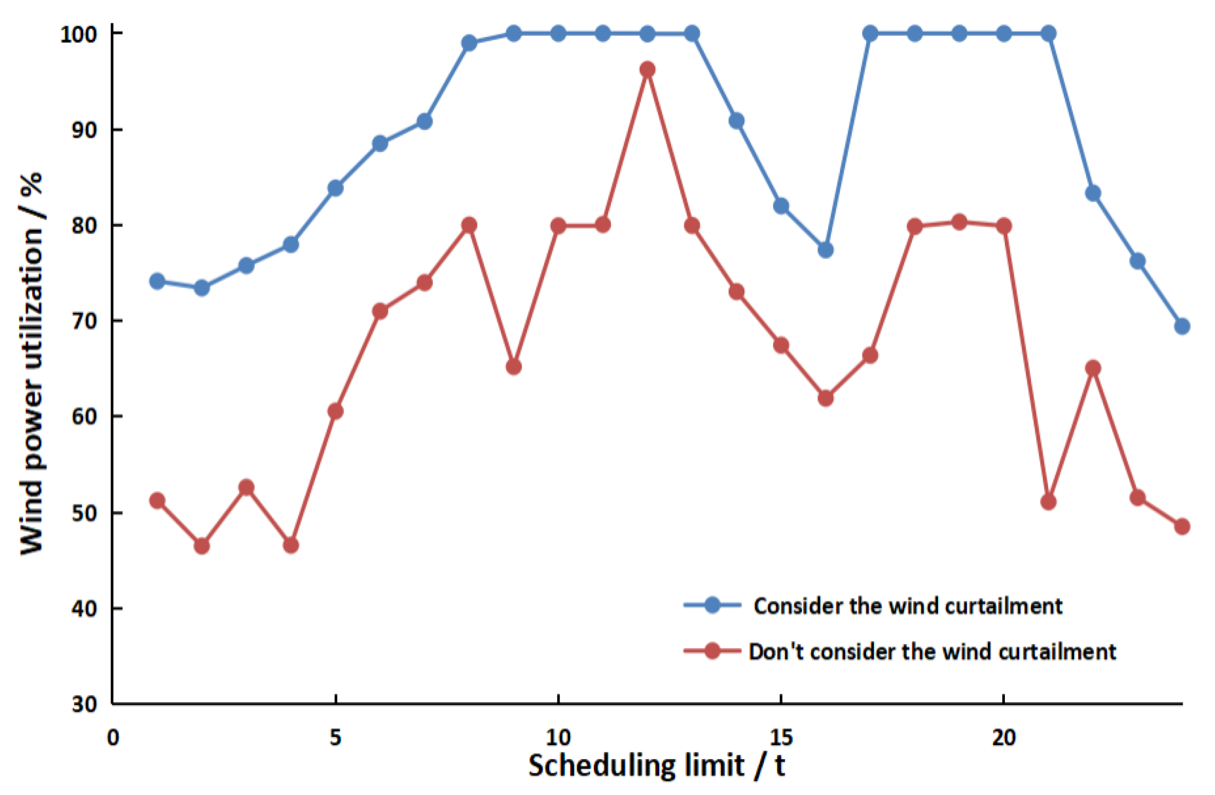 Mathematics 09 02686 g002