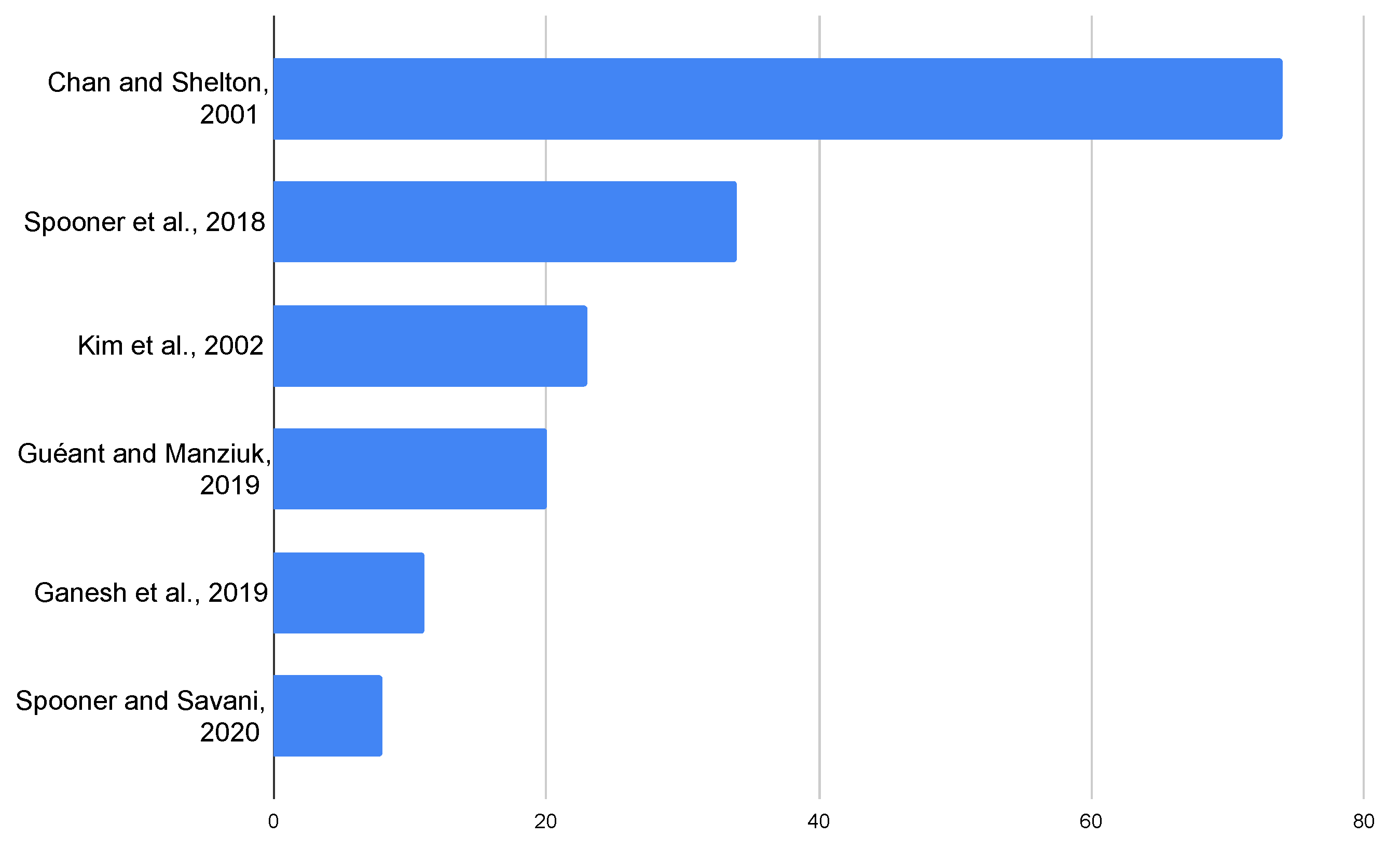Mathematics 09 02689 g004