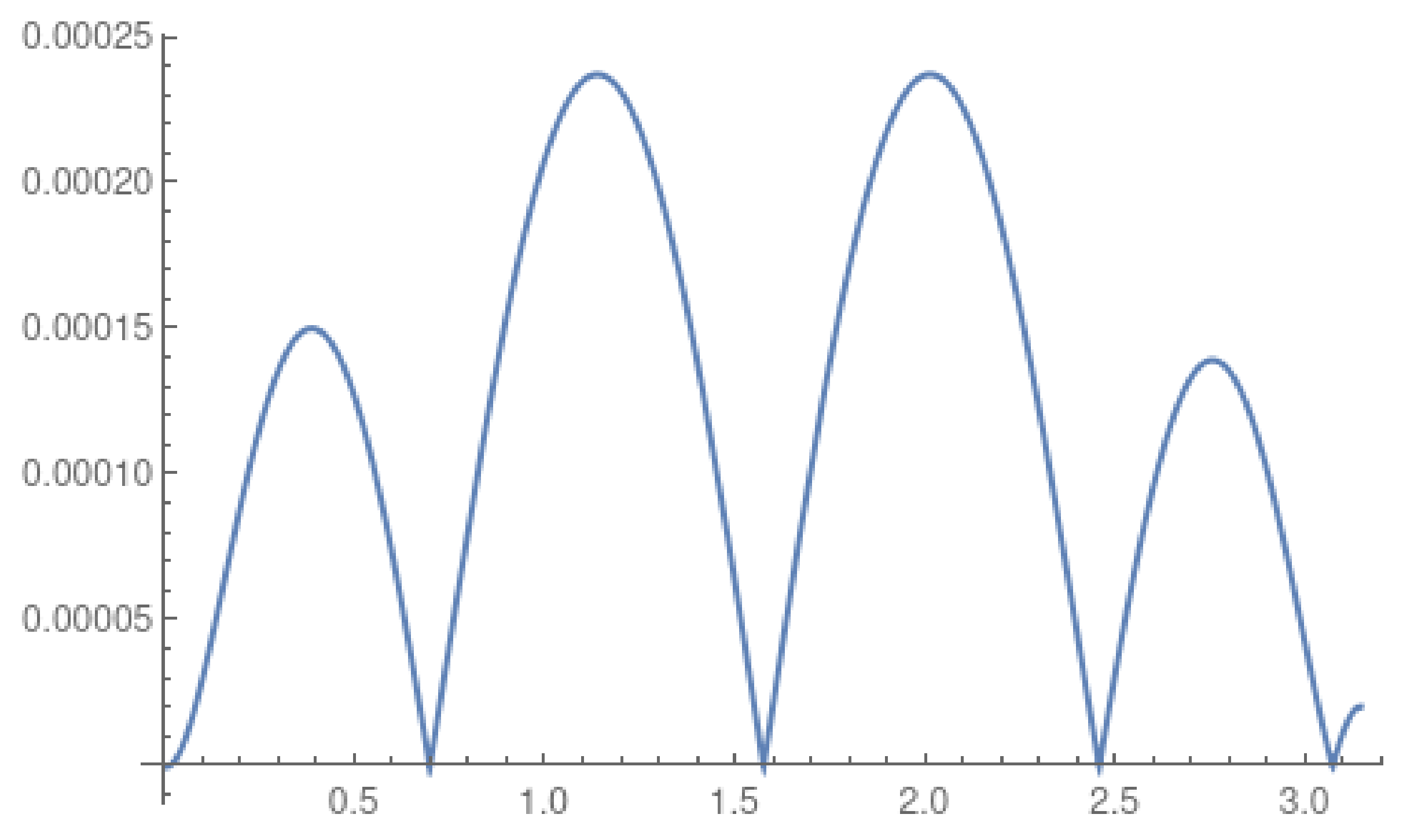 Mathematics 09 02692 g001