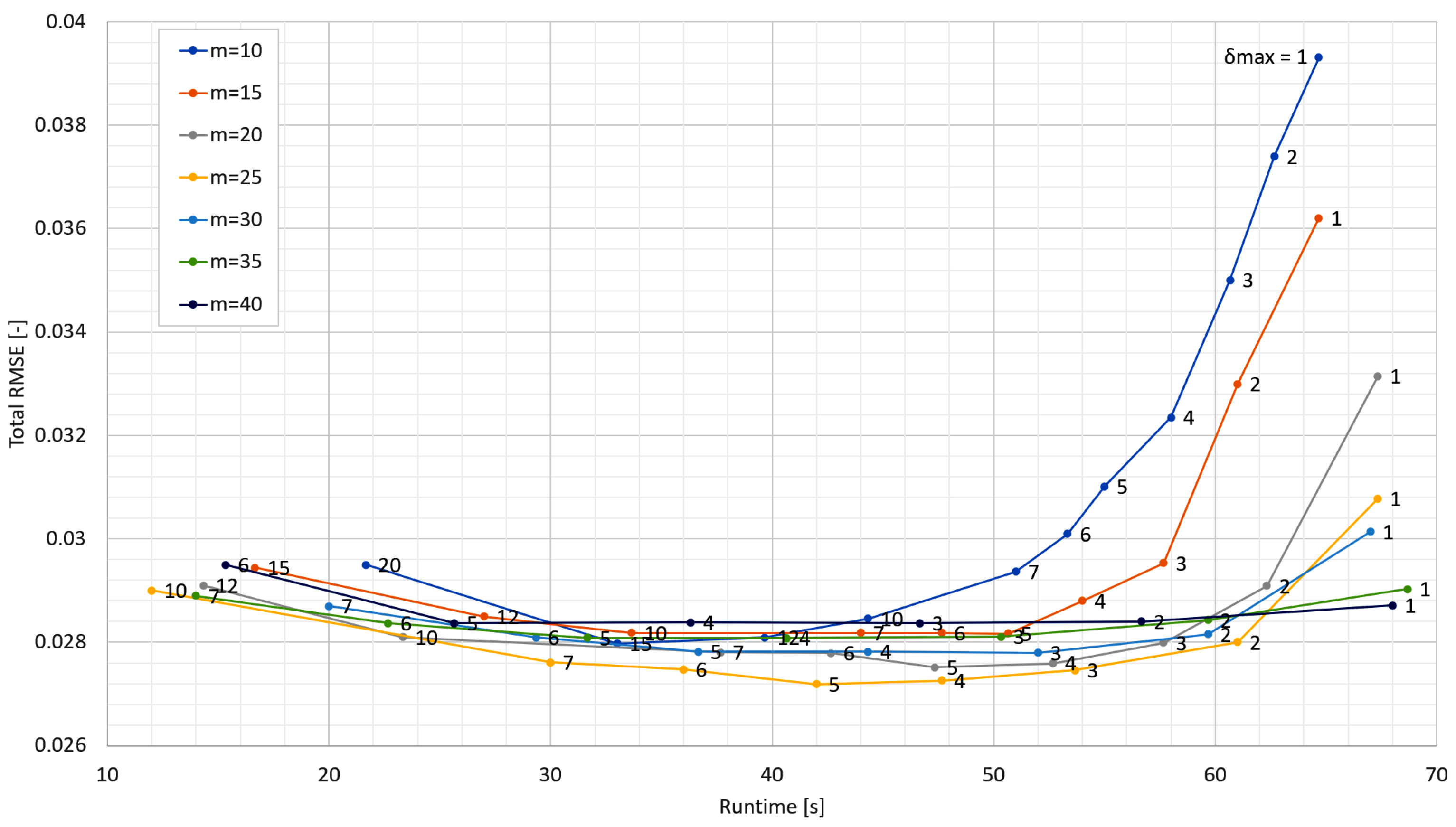 Mathematics 09 02695 g003