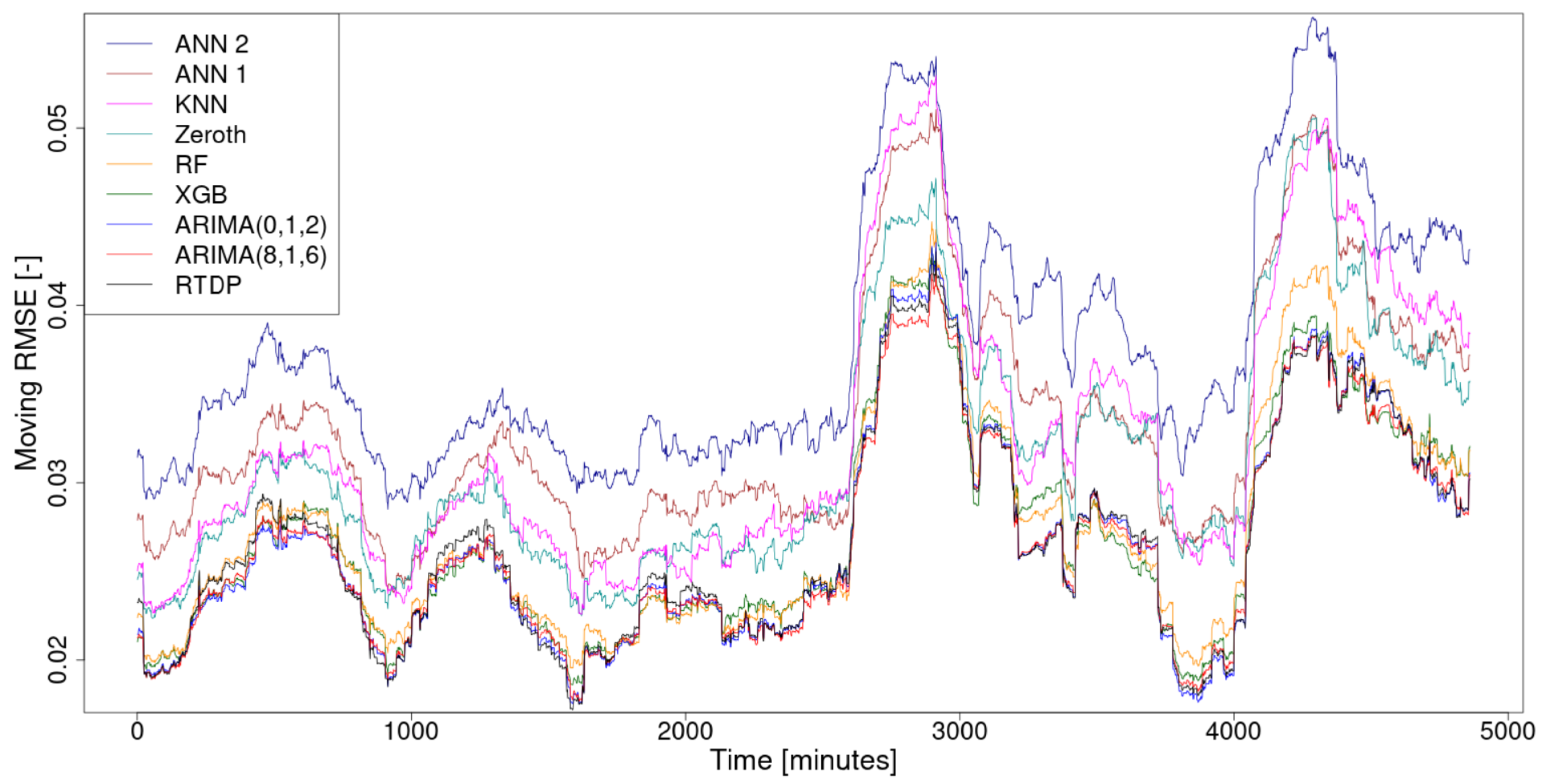 Mathematics 09 02695 g004