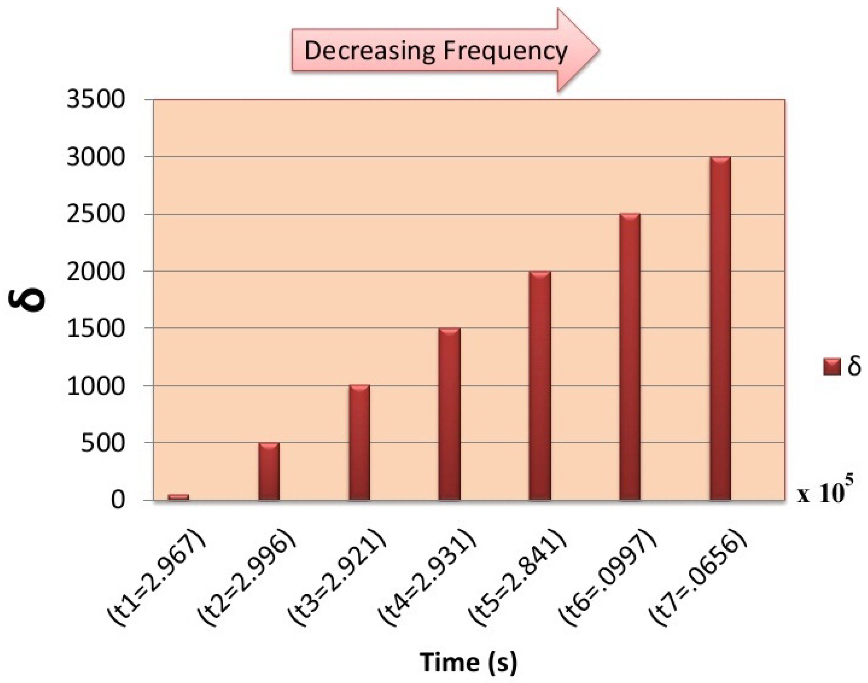 Mathematics 09 02700 g005