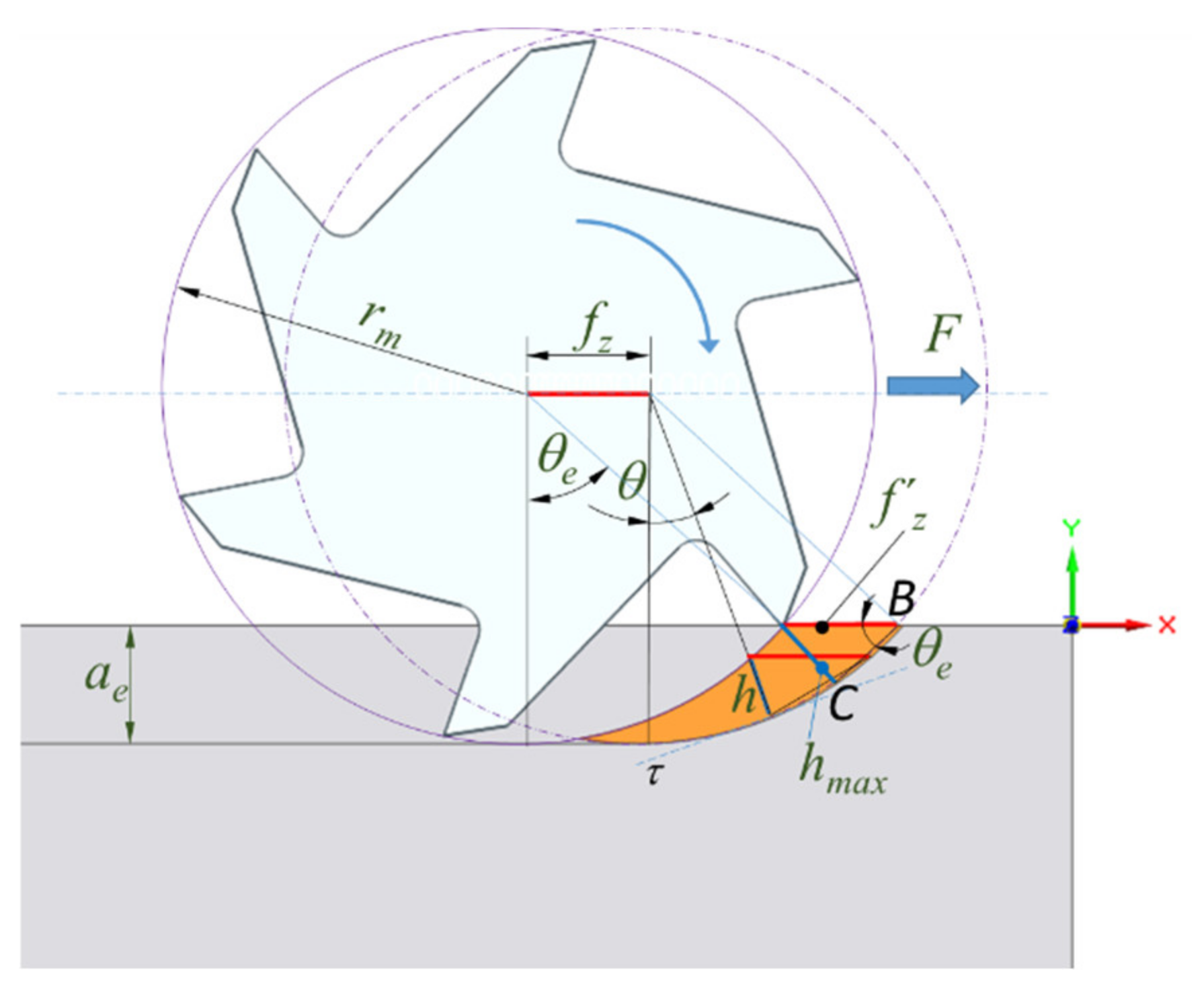 Mathematics 09 02701 g004