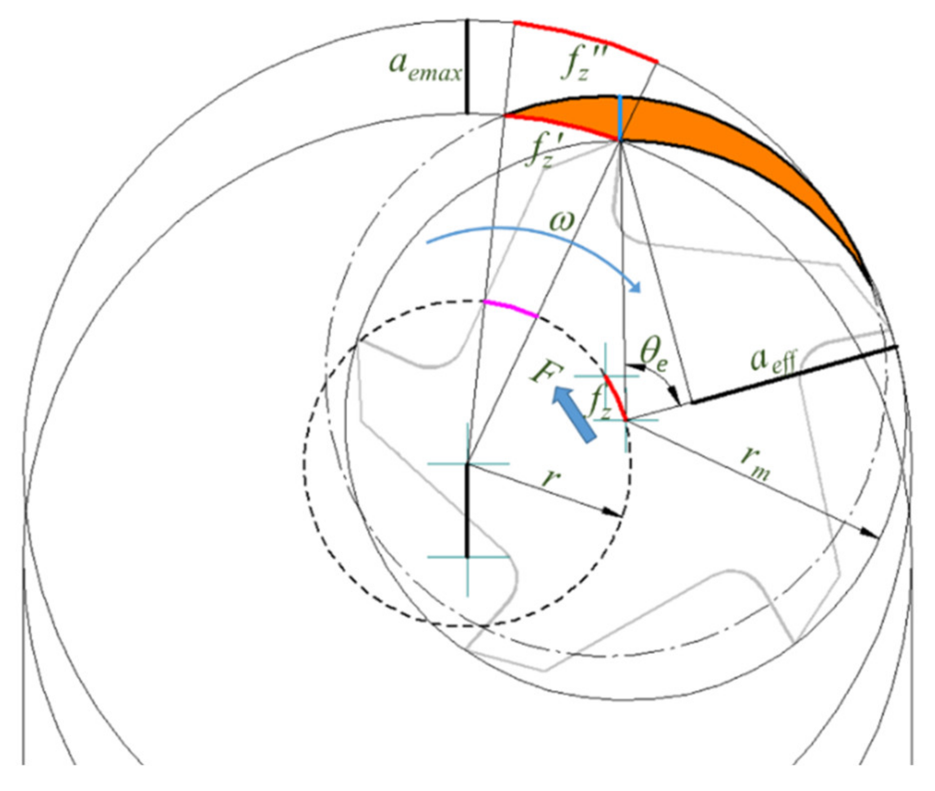 Mathematics 09 02701 g006