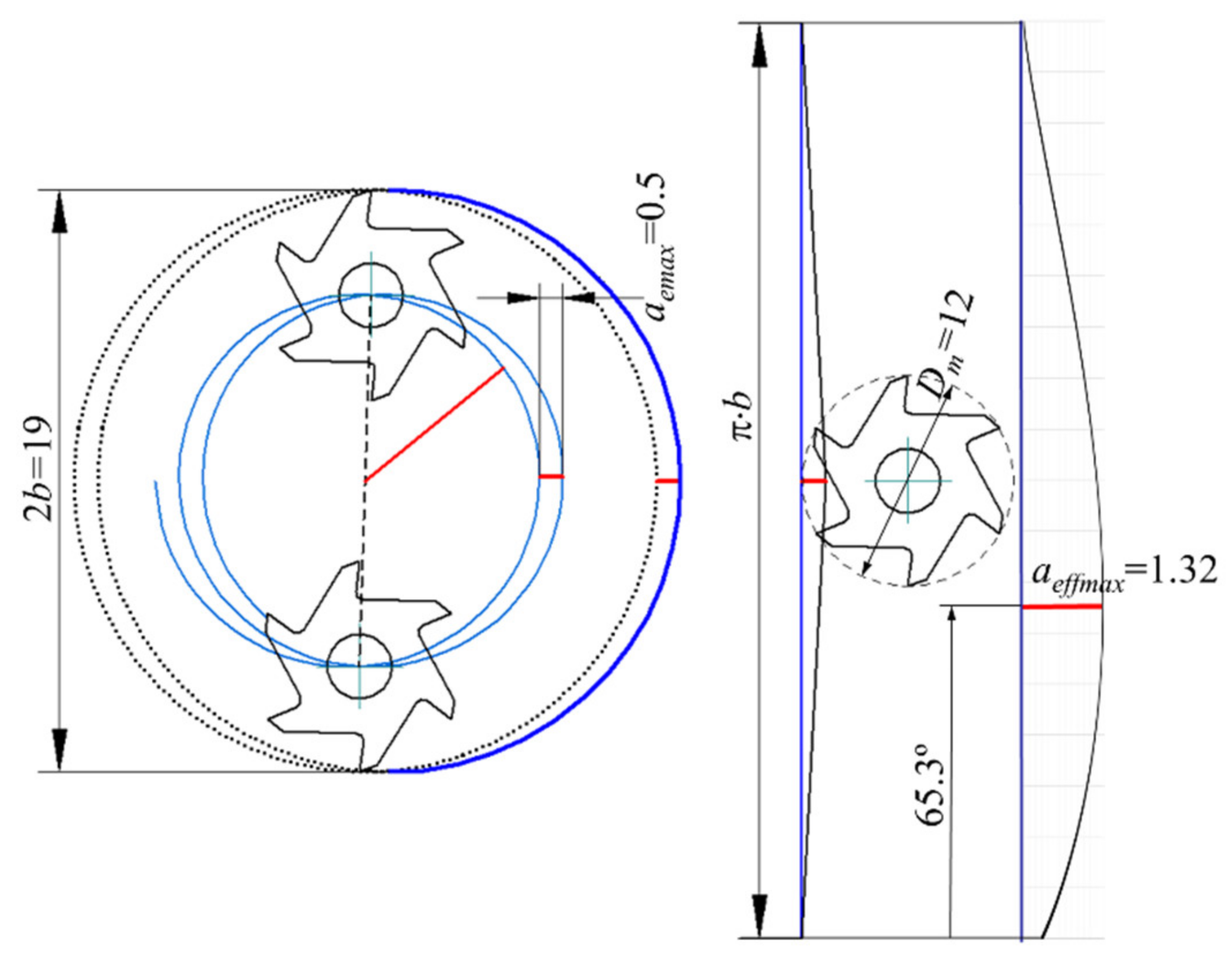 Mathematics 09 02701 g011