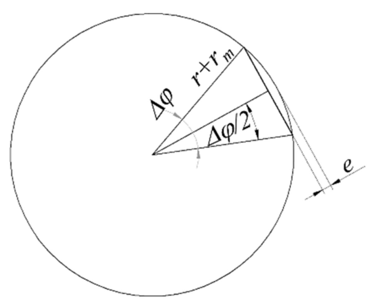 Mathematics 09 02701 g013