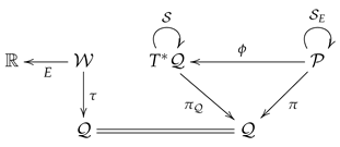 Mathematics 09 02704 i004