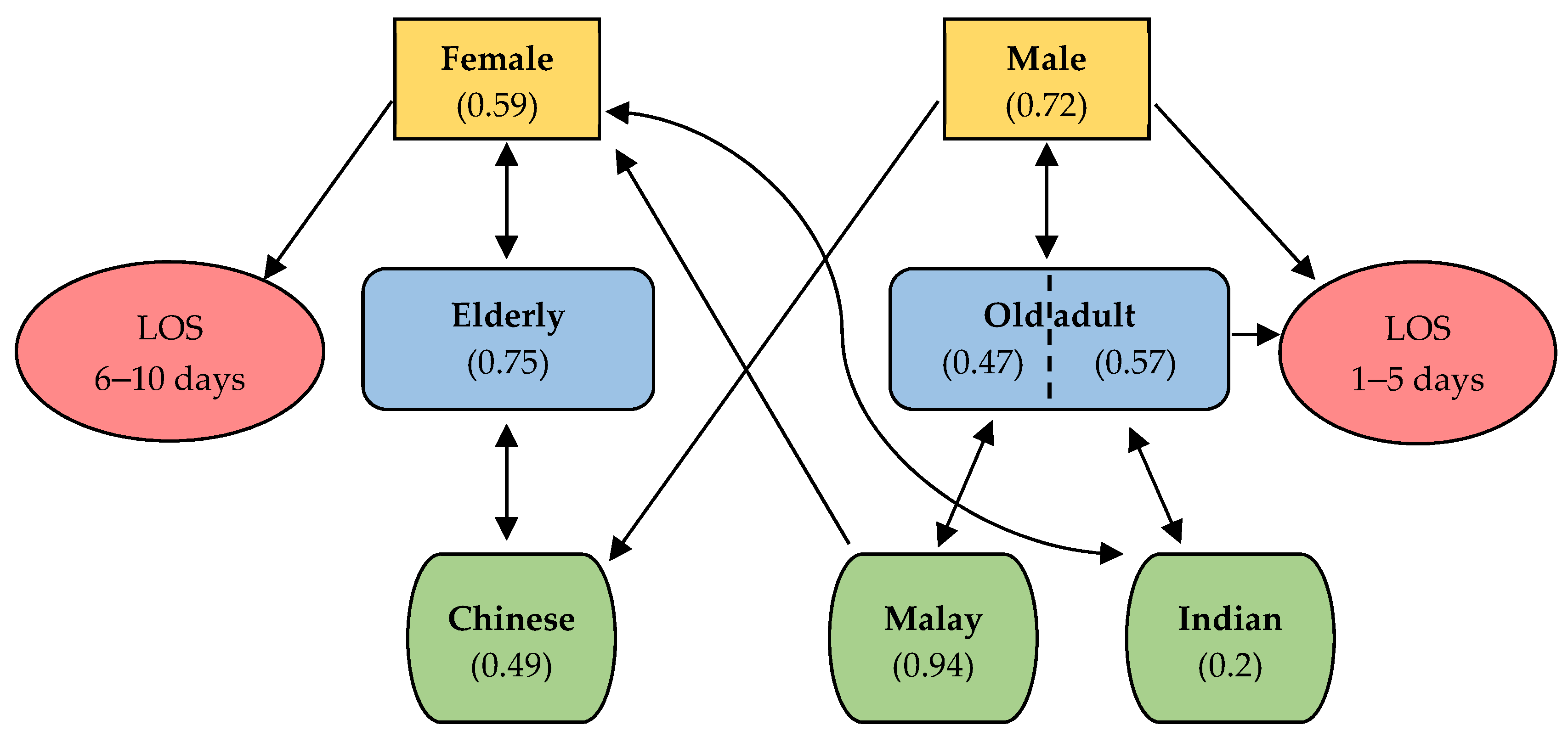 Mathematics 09 02706 g002 Mathematics 09 02706 g002