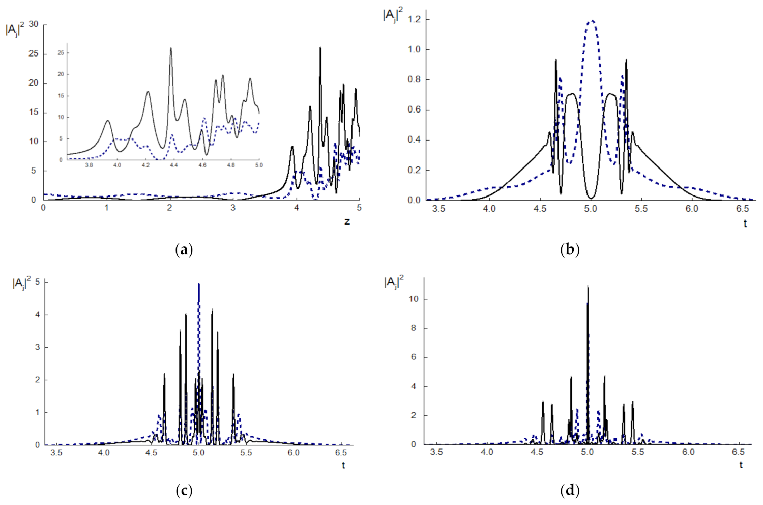 Mathematics 09 02716 g001