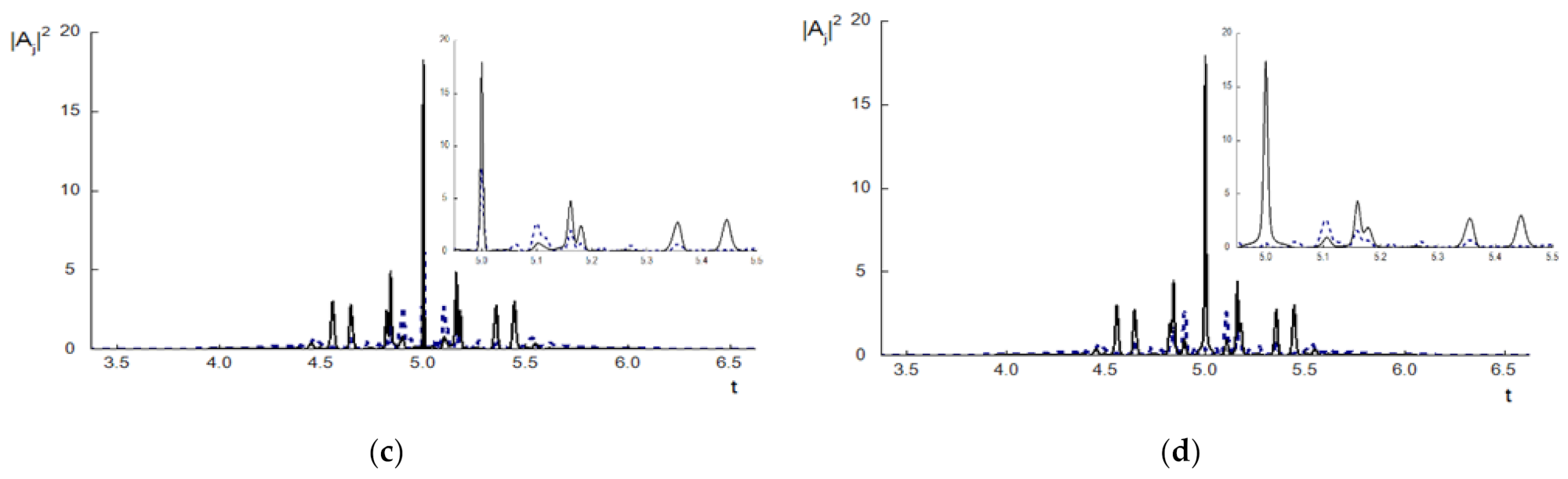 Mathematics 09 02716 g002b
