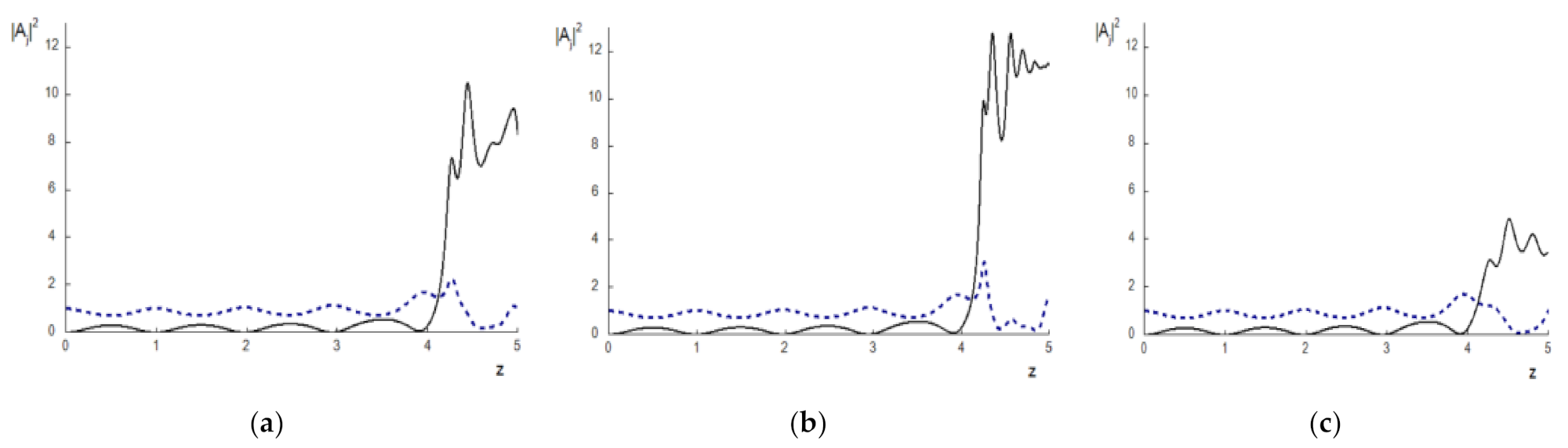 Mathematics 09 02716 g003