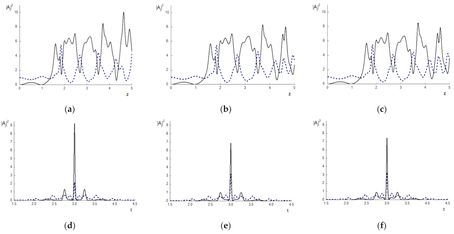 Mathematics 09 02716 g006a