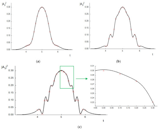 Mathematics 09 02716 g0a1