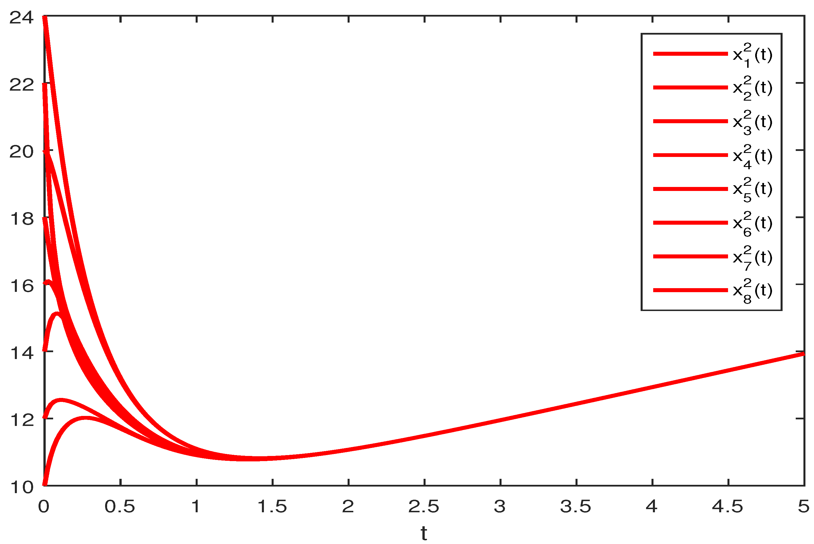 Mathematics 09 02721 g005