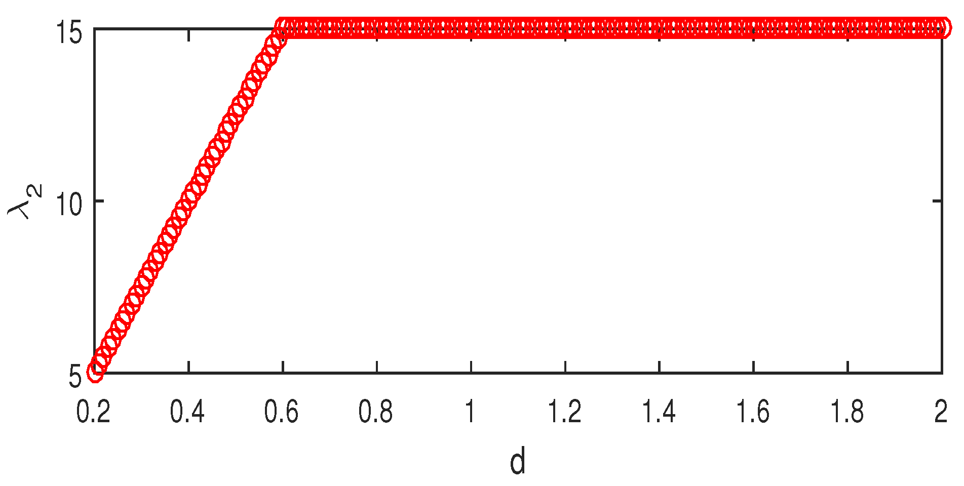 Mathematics 09 02721 g011a
