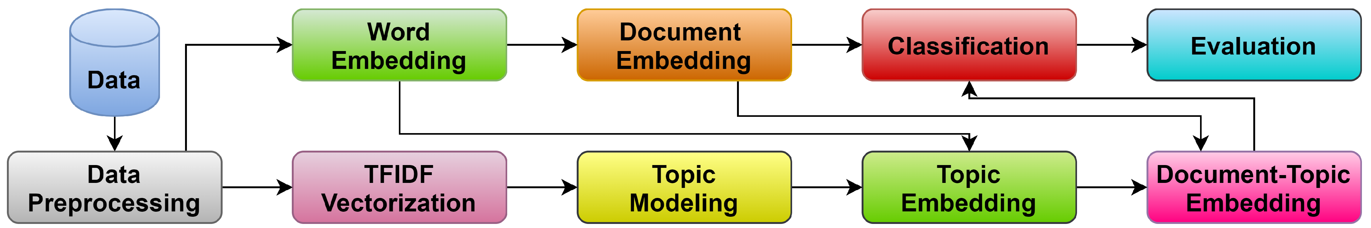 Mathematics 09 02722 g001