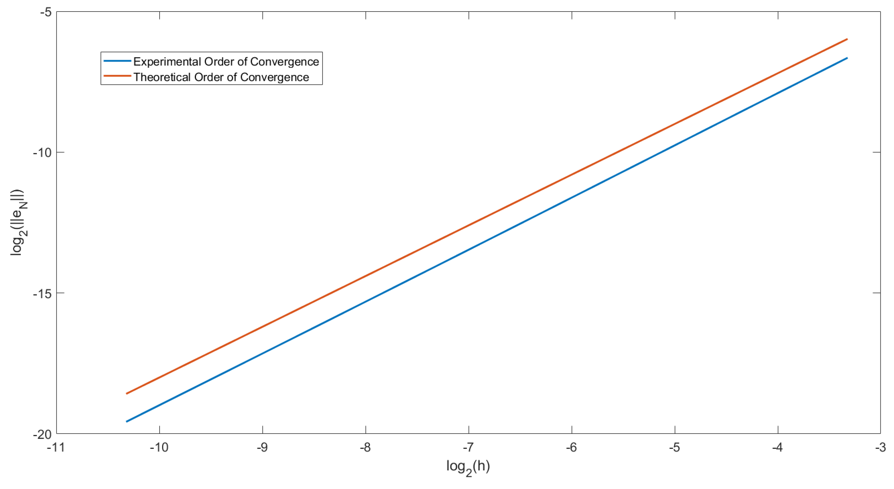 Mathematics 09 02728 g001