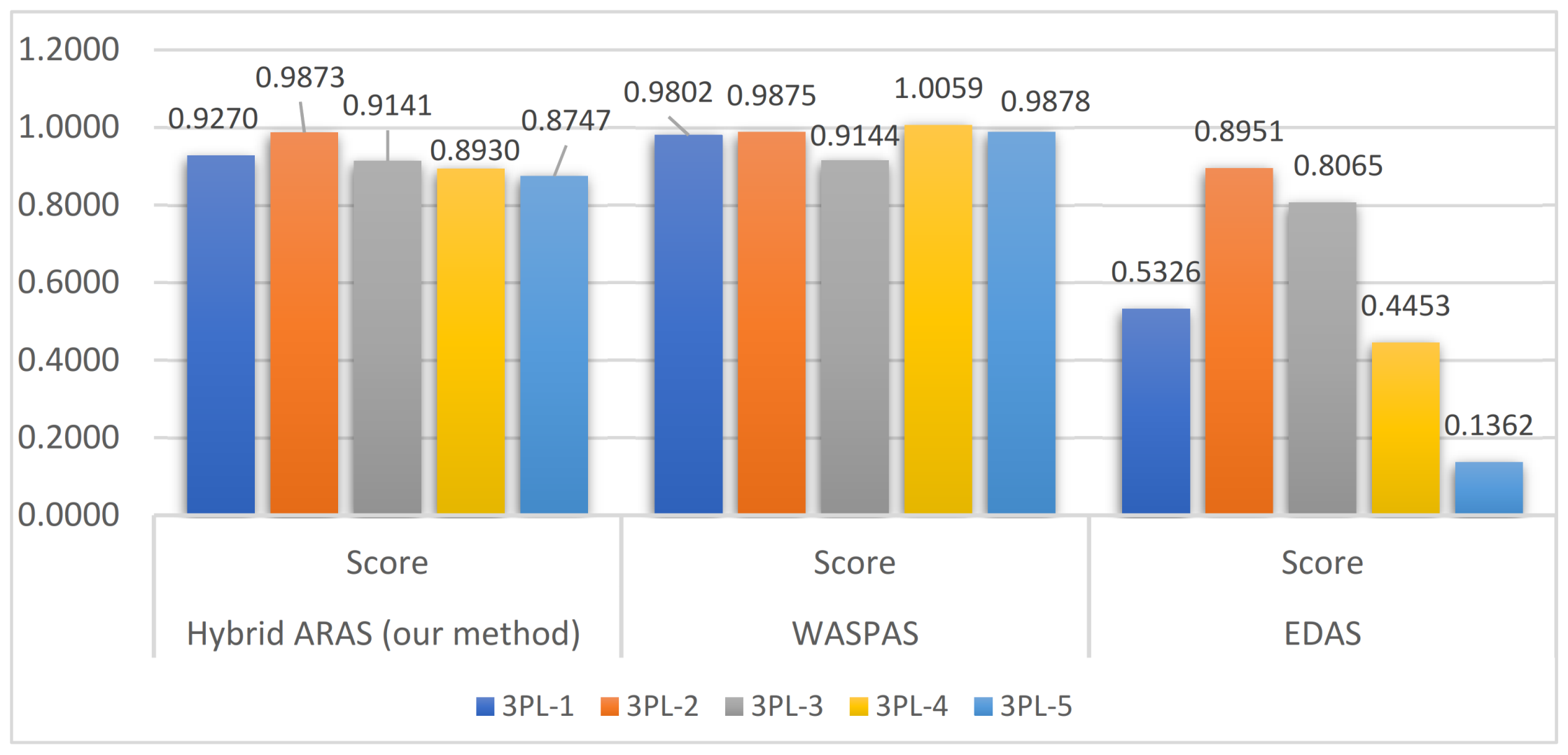 Mathematics 09 02729 g005