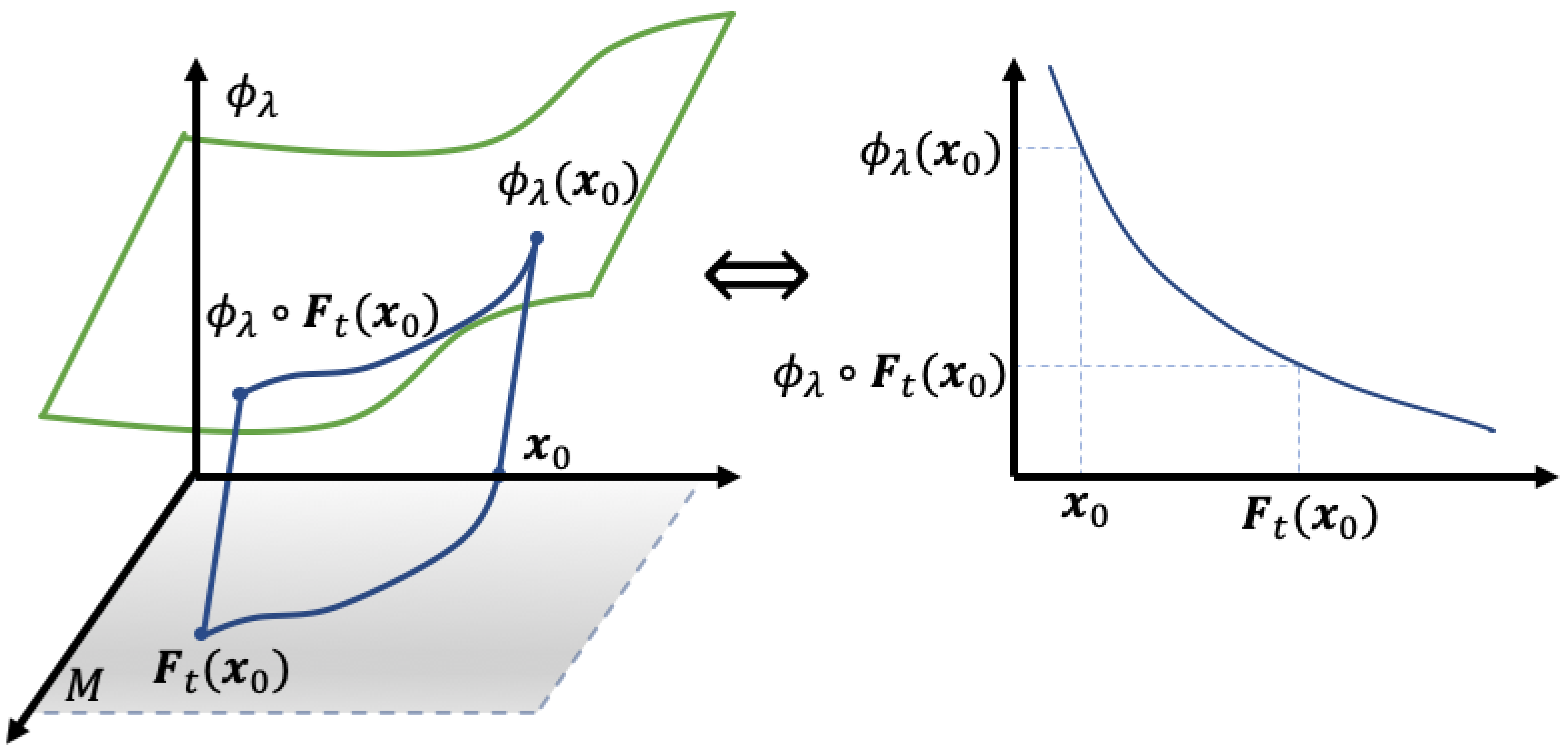 Mathematics 09 02731 g002