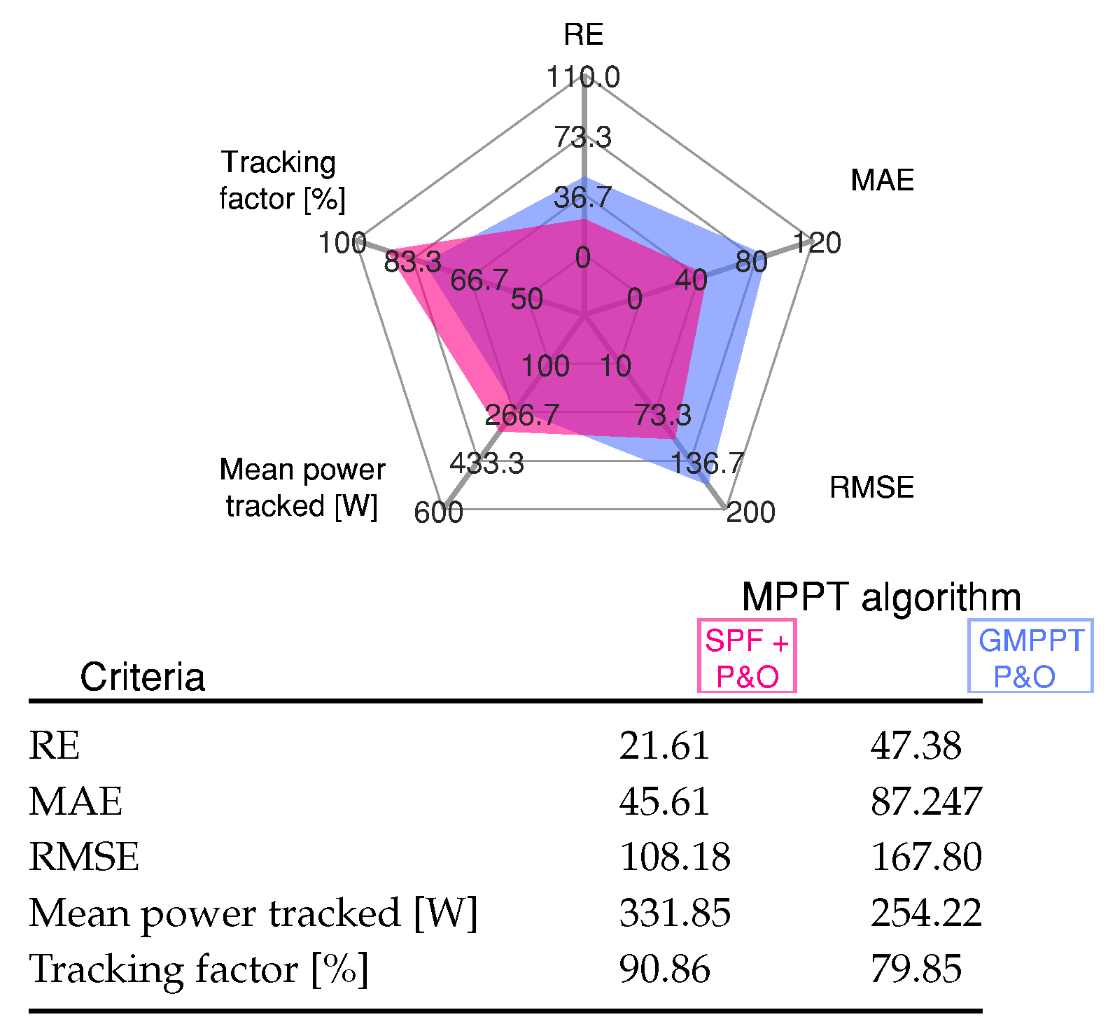 Mathematics 09 02732 g012