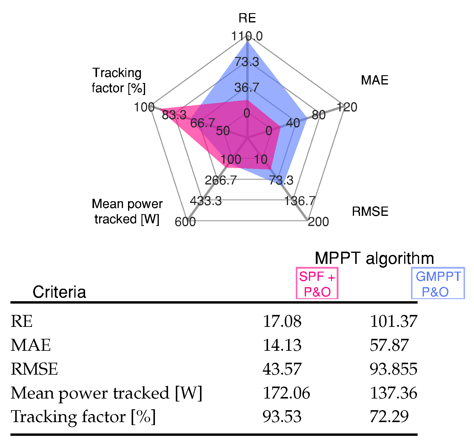 Mathematics 09 02732 g014