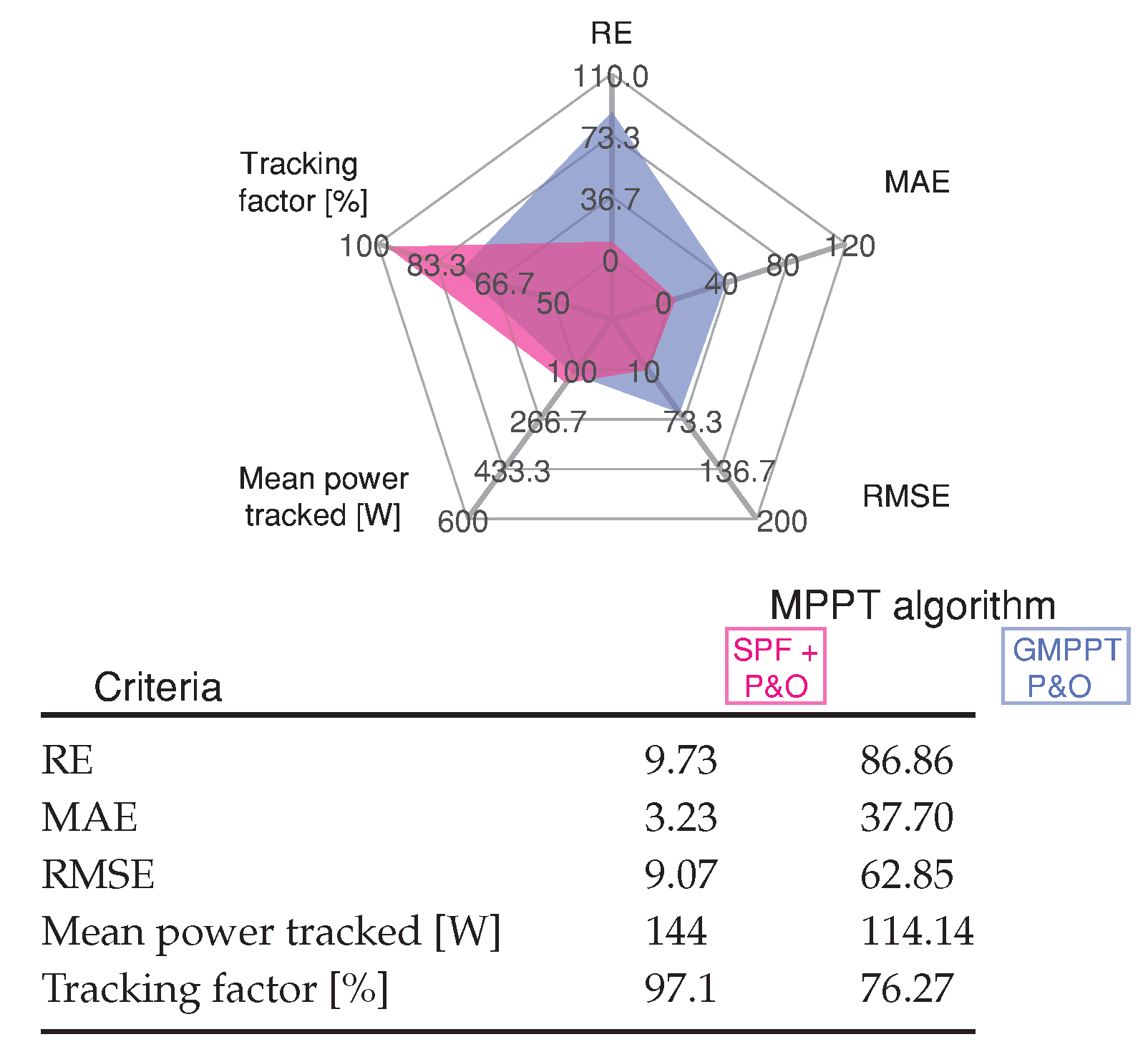Mathematics 09 02732 g016