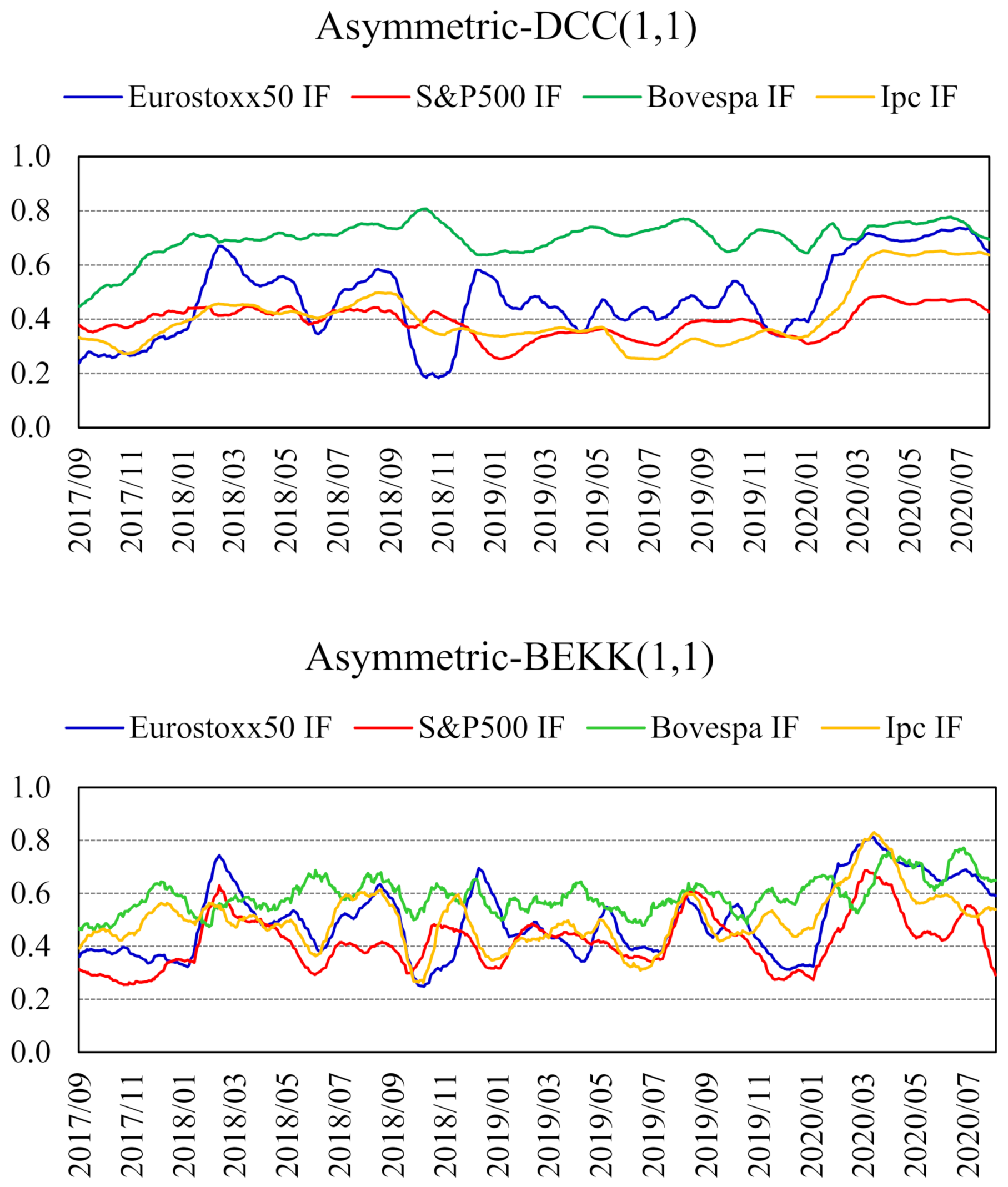 Mathematics 09 02736 g002