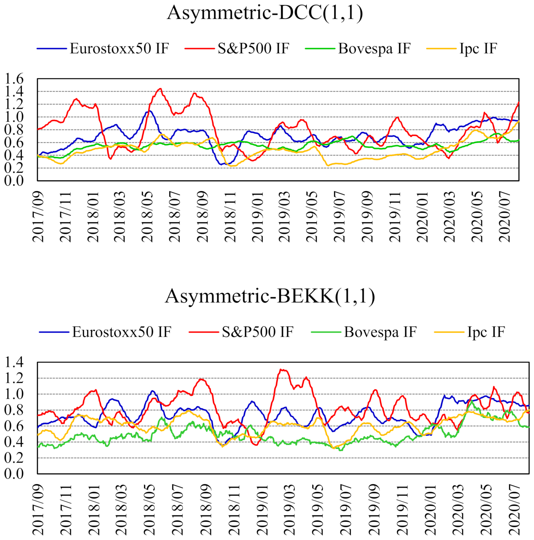Mathematics 09 02736 g003