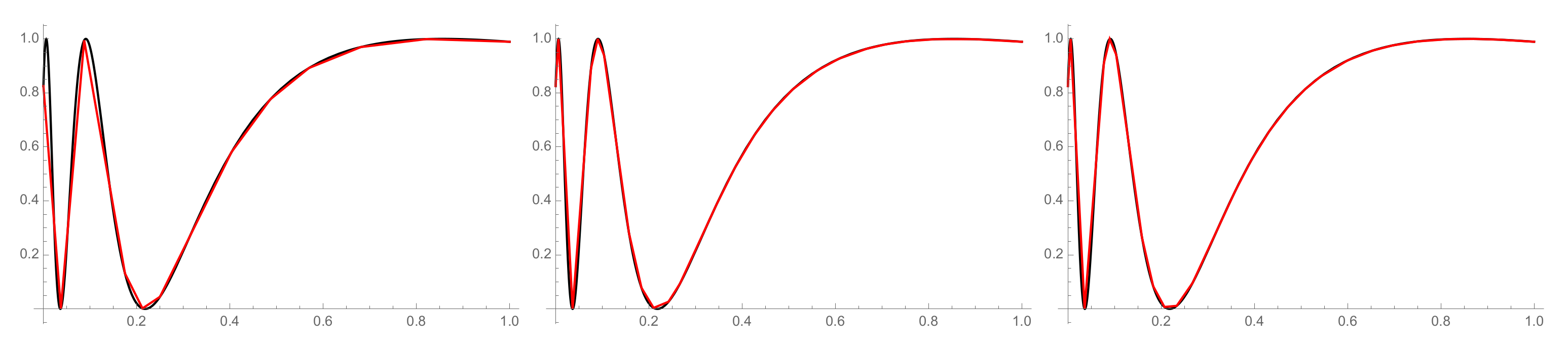 Mathematics 09 02737 g004