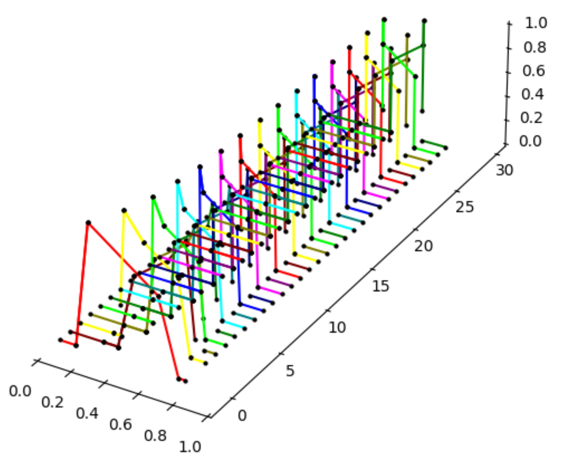 Mathematics 09 02737 g007