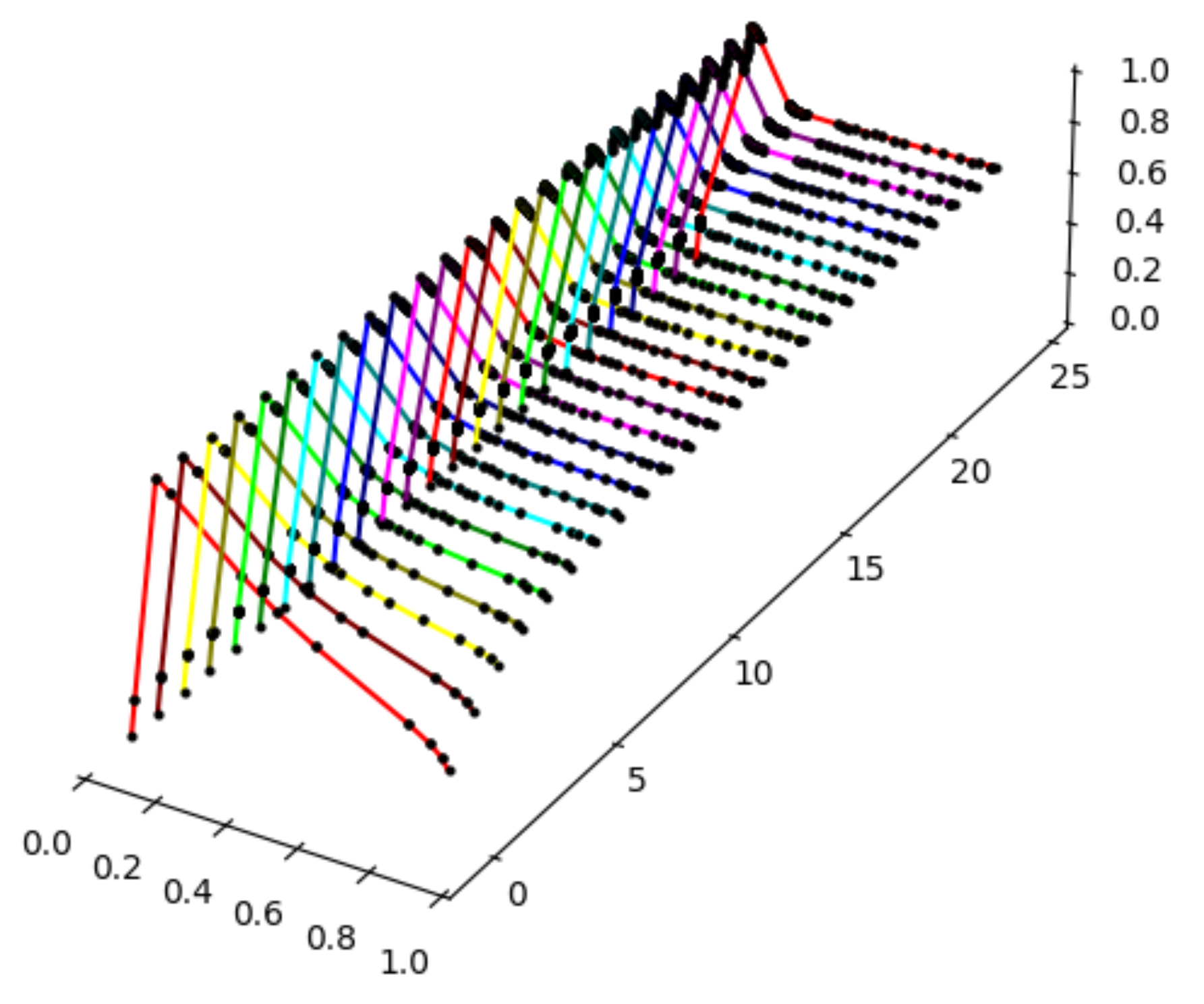 Mathematics 09 02737 g009