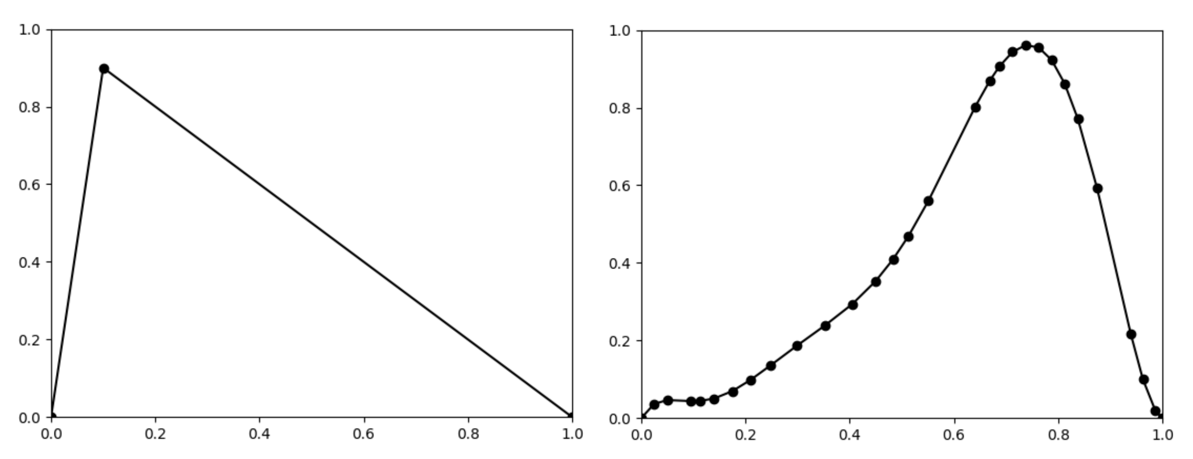 Mathematics 09 02737 g010