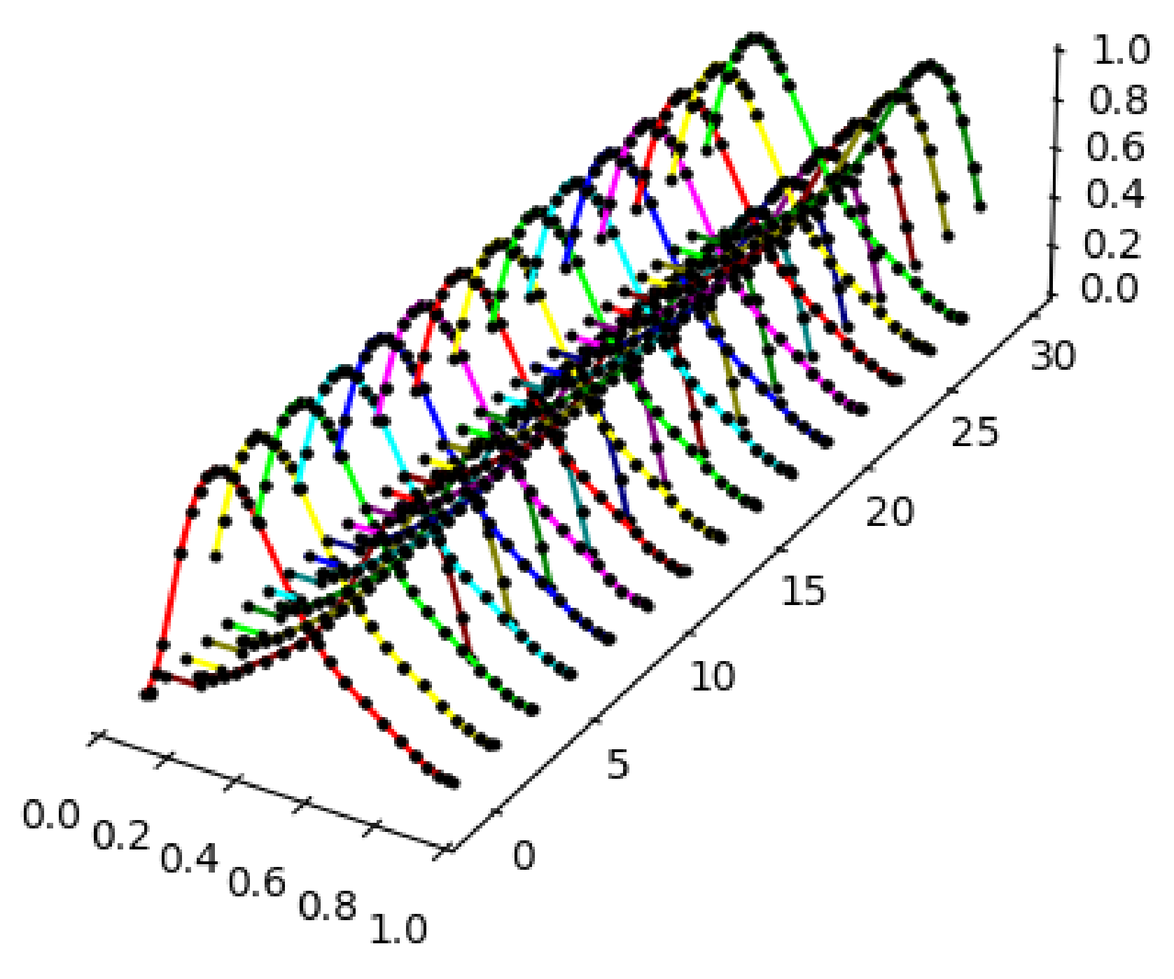 Mathematics 09 02737 g011