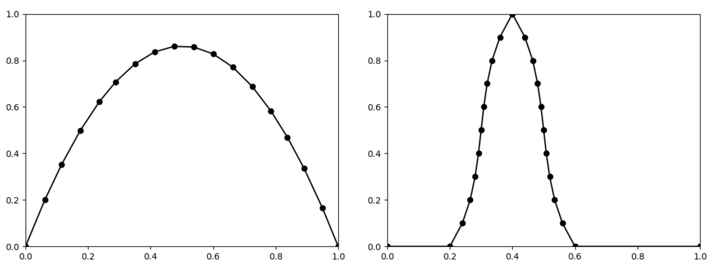 Mathematics 09 02737 g012