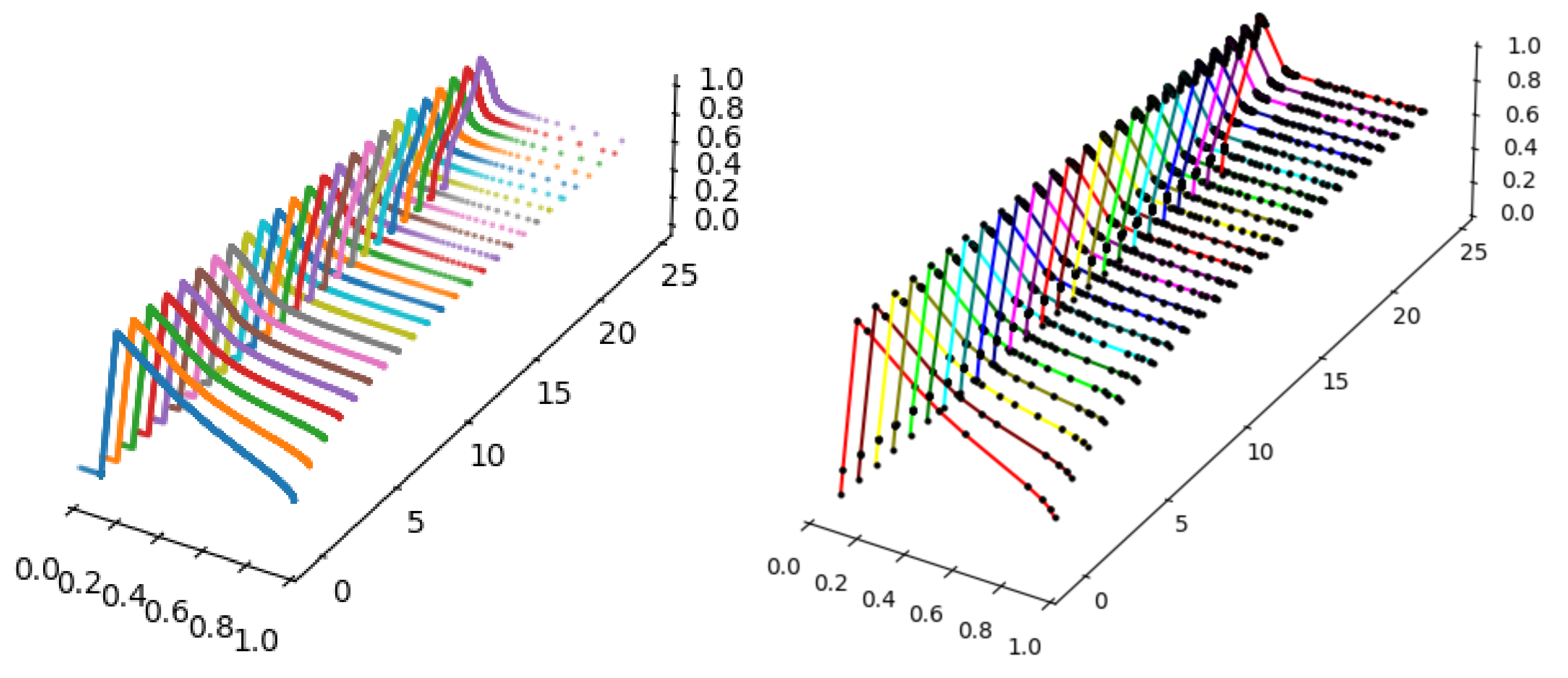 Mathematics 09 02737 g015
