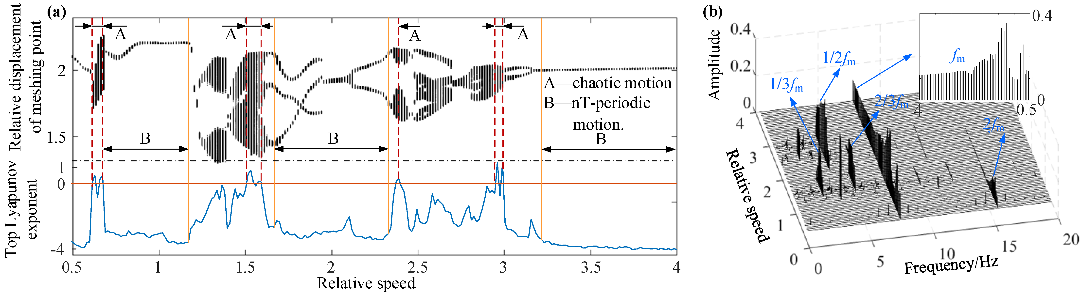 Mathematics 09 02739 g002