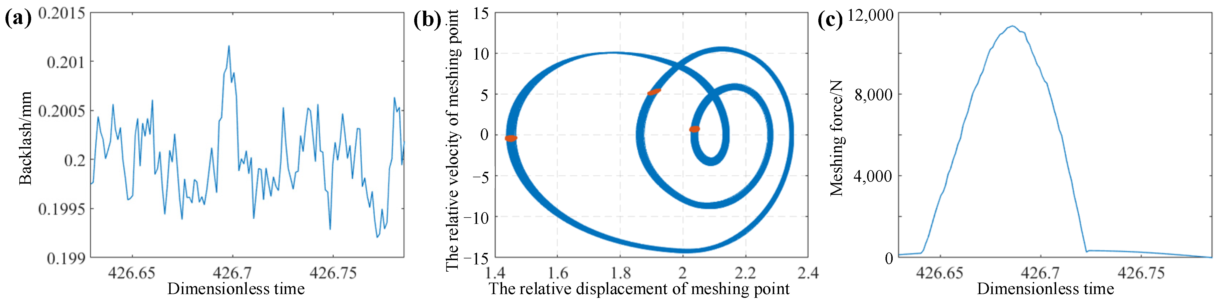 Mathematics 09 02739 g005