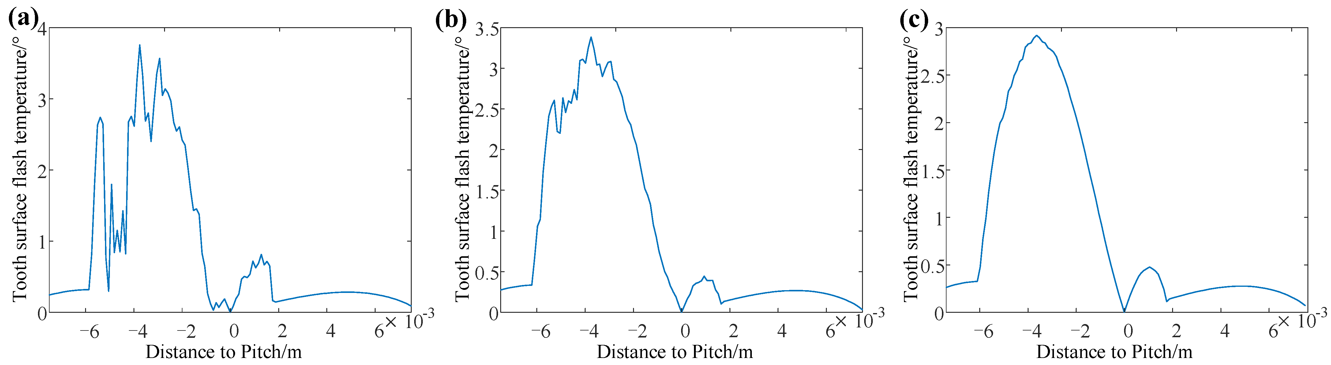 Mathematics 09 02739 g006