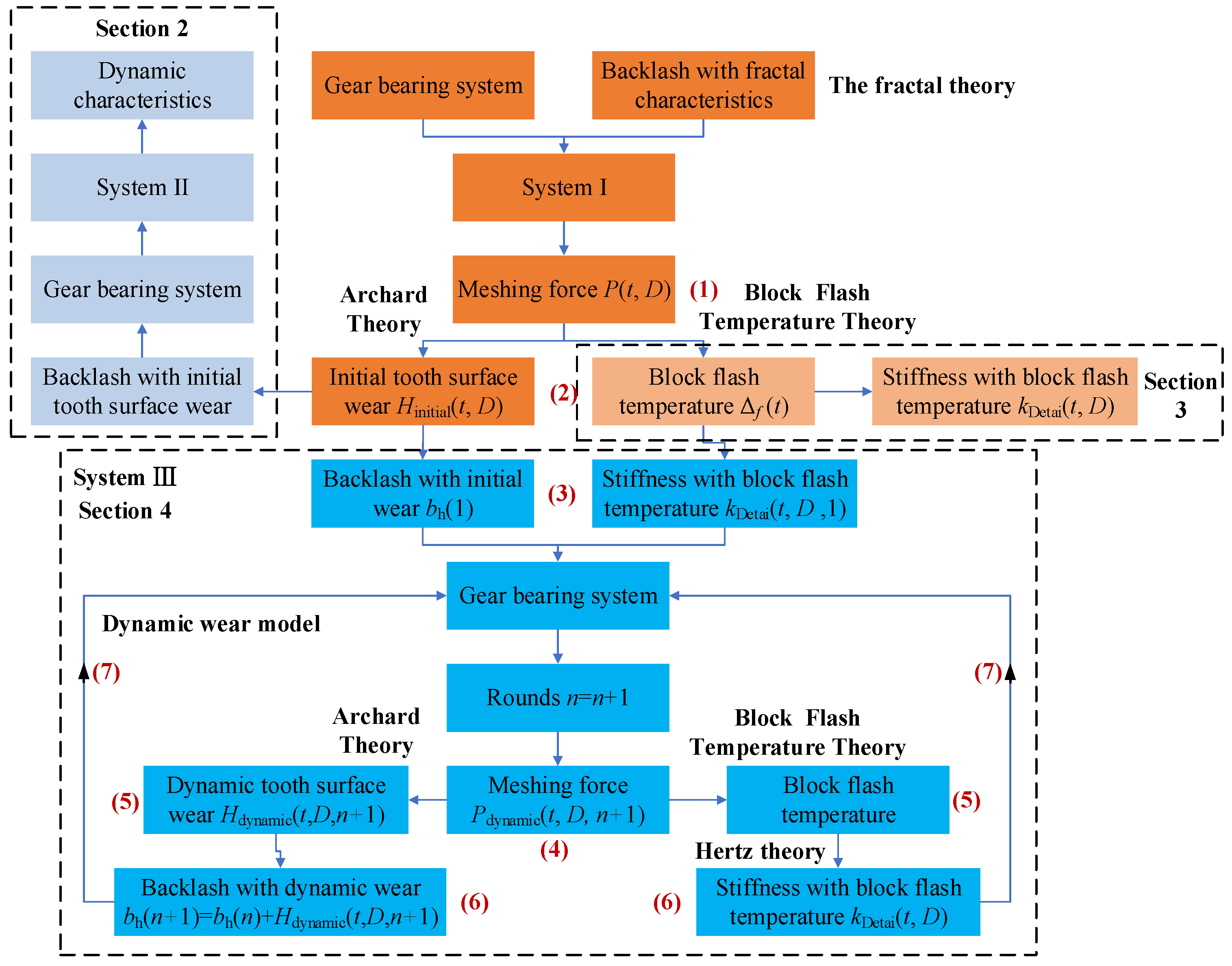 Mathematics 09 02739 g008