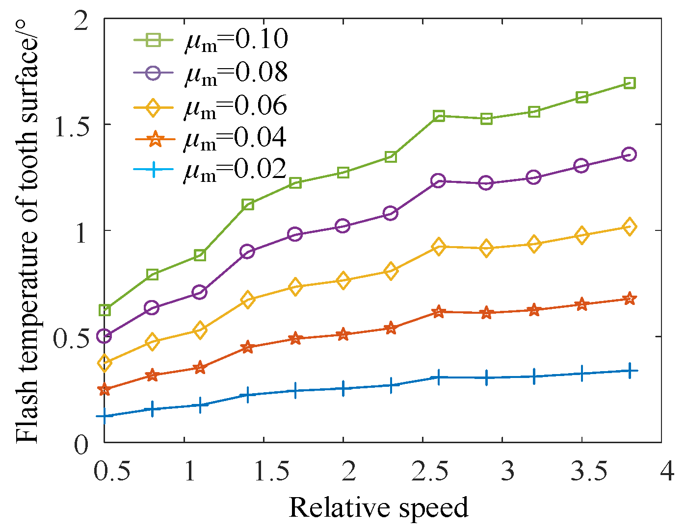 Mathematics 09 02739 g016