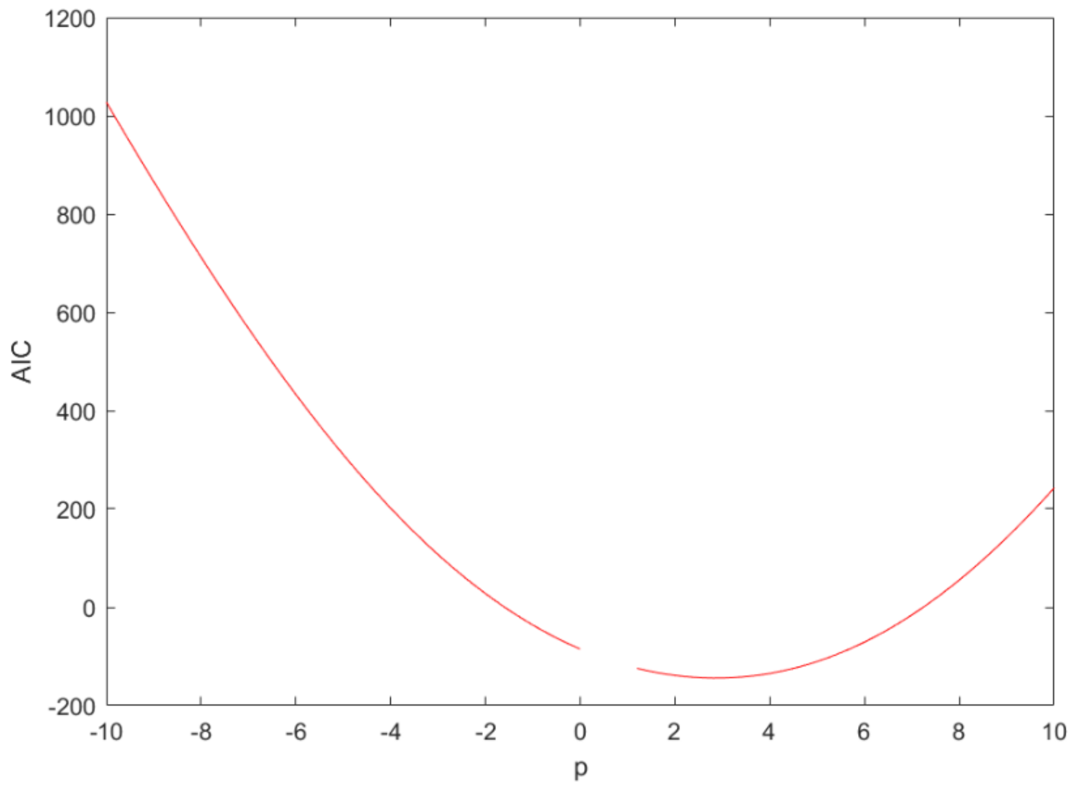 Mathematics 09 02740 g004