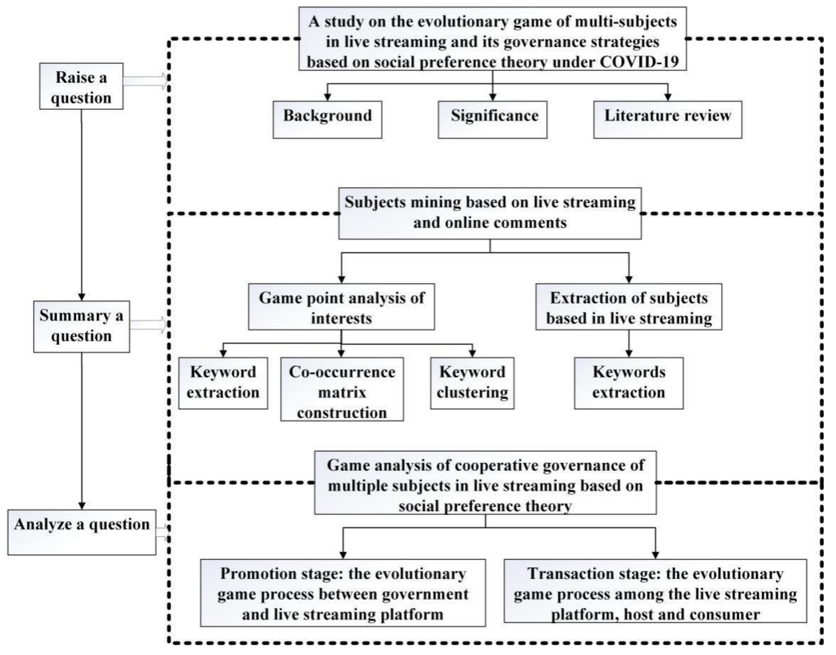 Mathematics 09 02743 g001 Mathematics 09 02743 g001