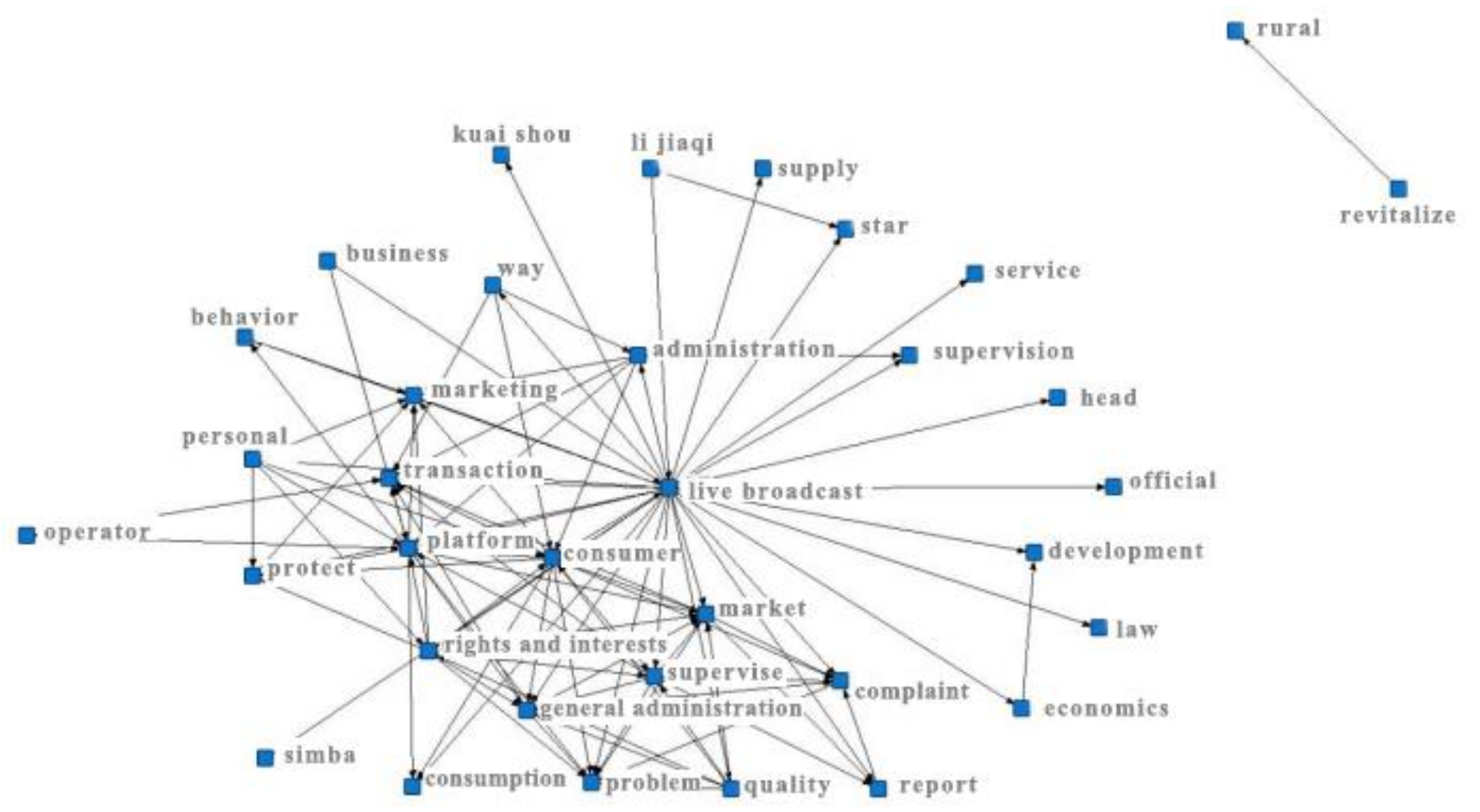 Mathematics 09 02743 g002 Mathematics 09 02743 g002