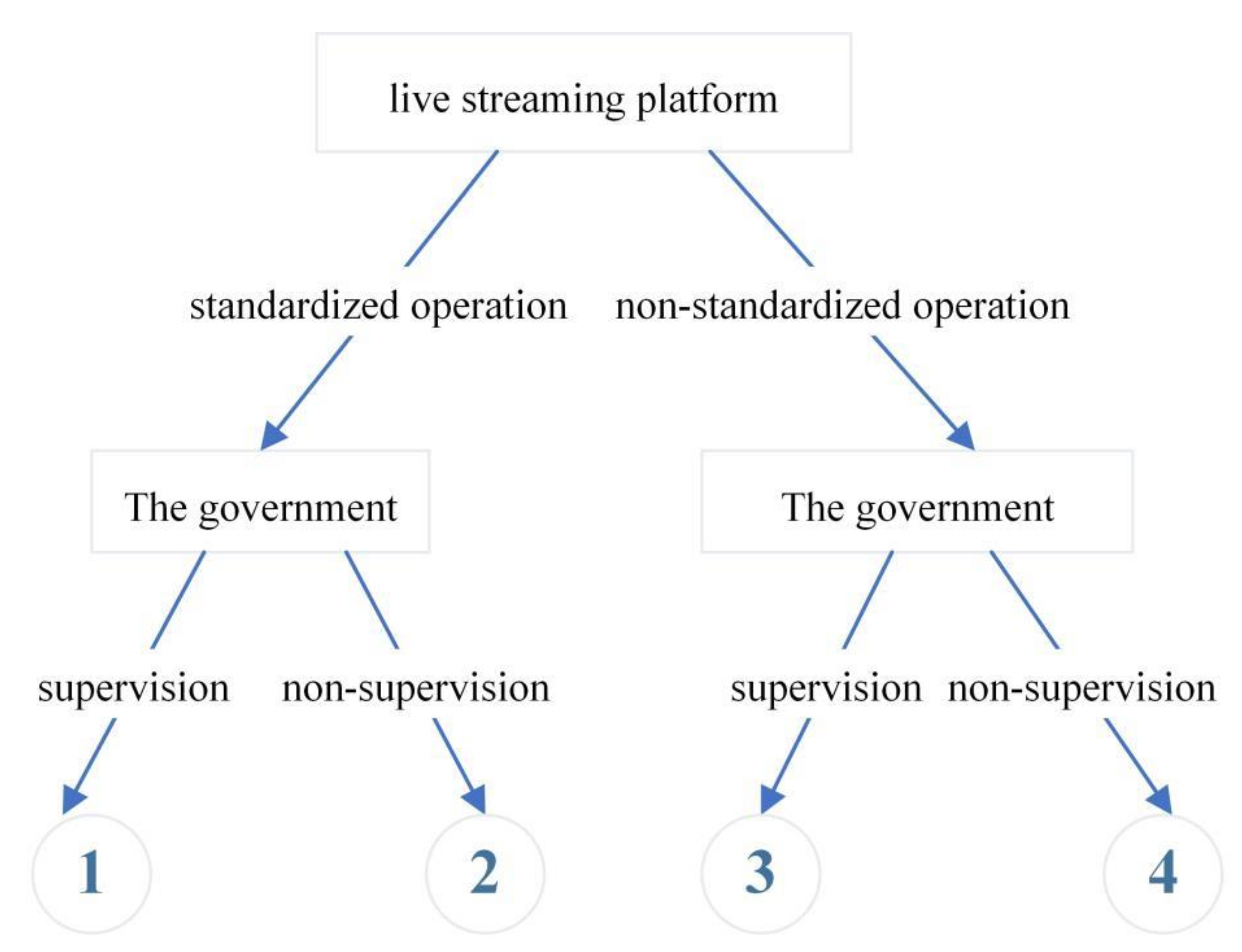 Mathematics 09 02743 g005 Mathematics 09 02743 g005