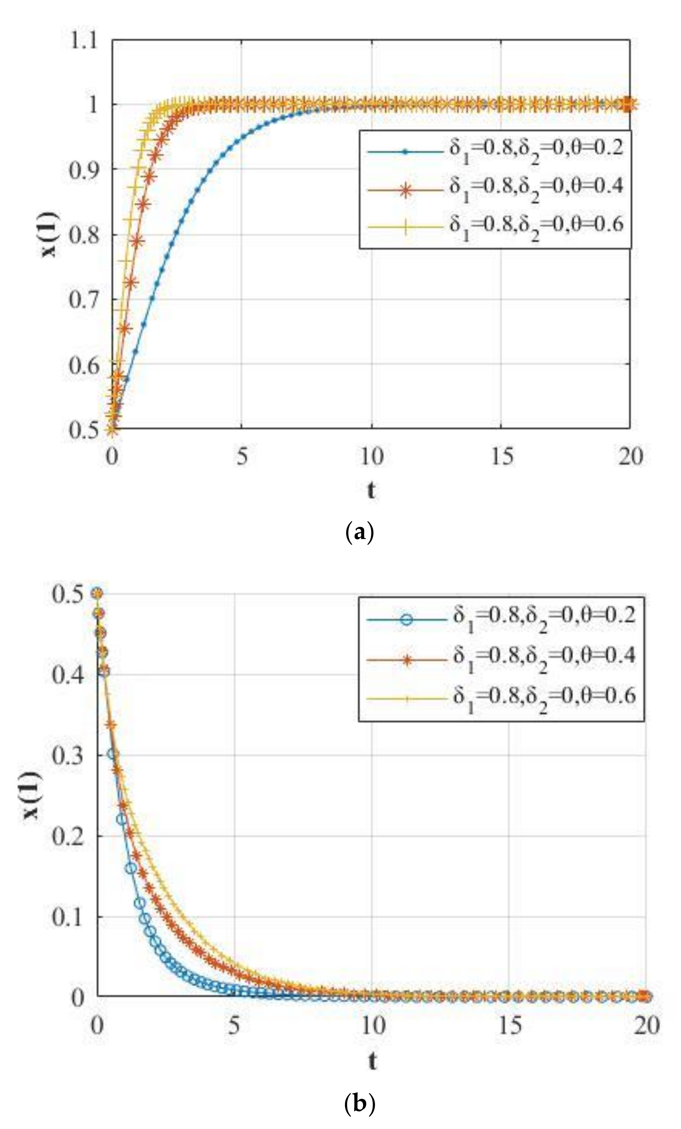 Mathematics 09 02743 g007 Mathematics 09 02743 g007