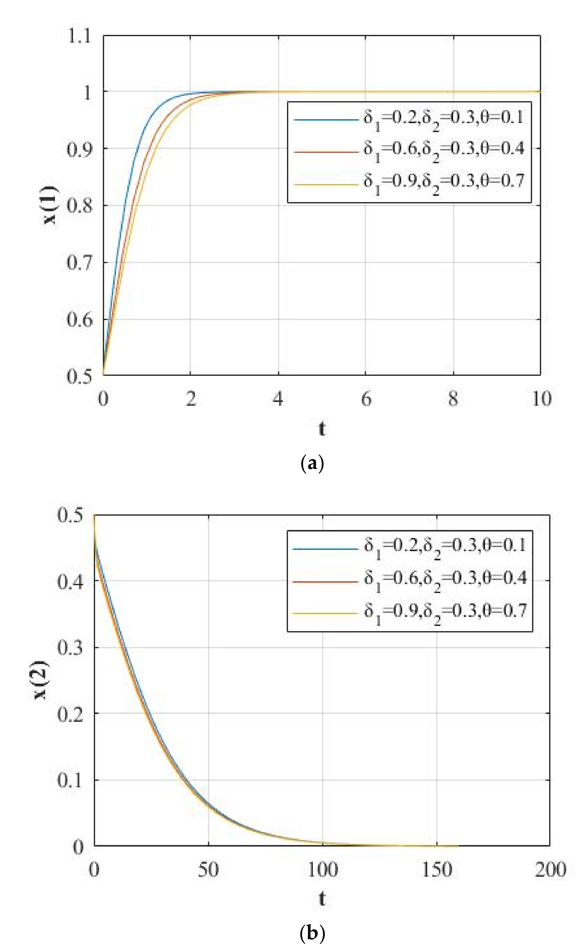Mathematics 09 02743 g008 Mathematics 09 02743 g008