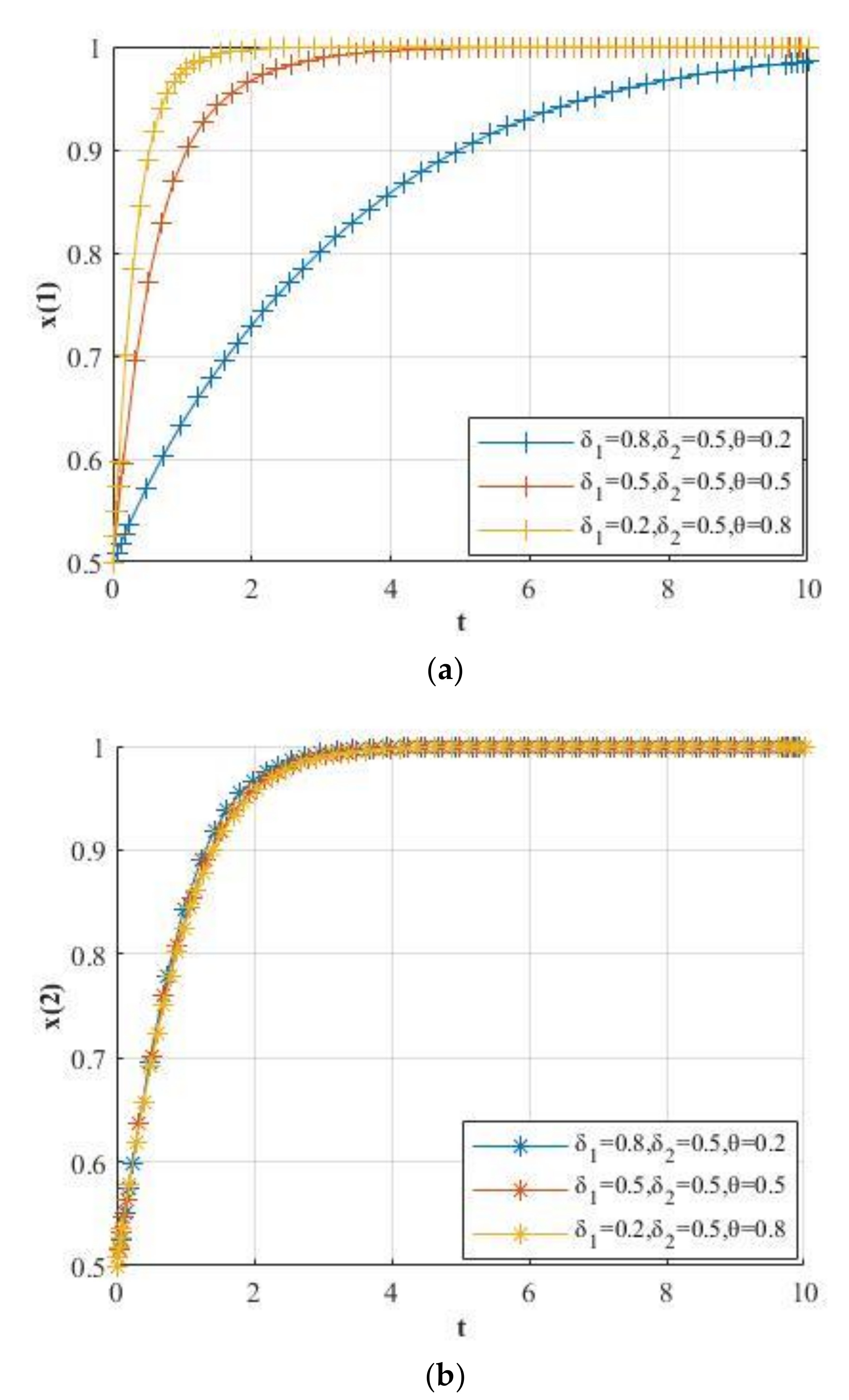 Mathematics 09 02743 g011 Mathematics 09 02743 g011