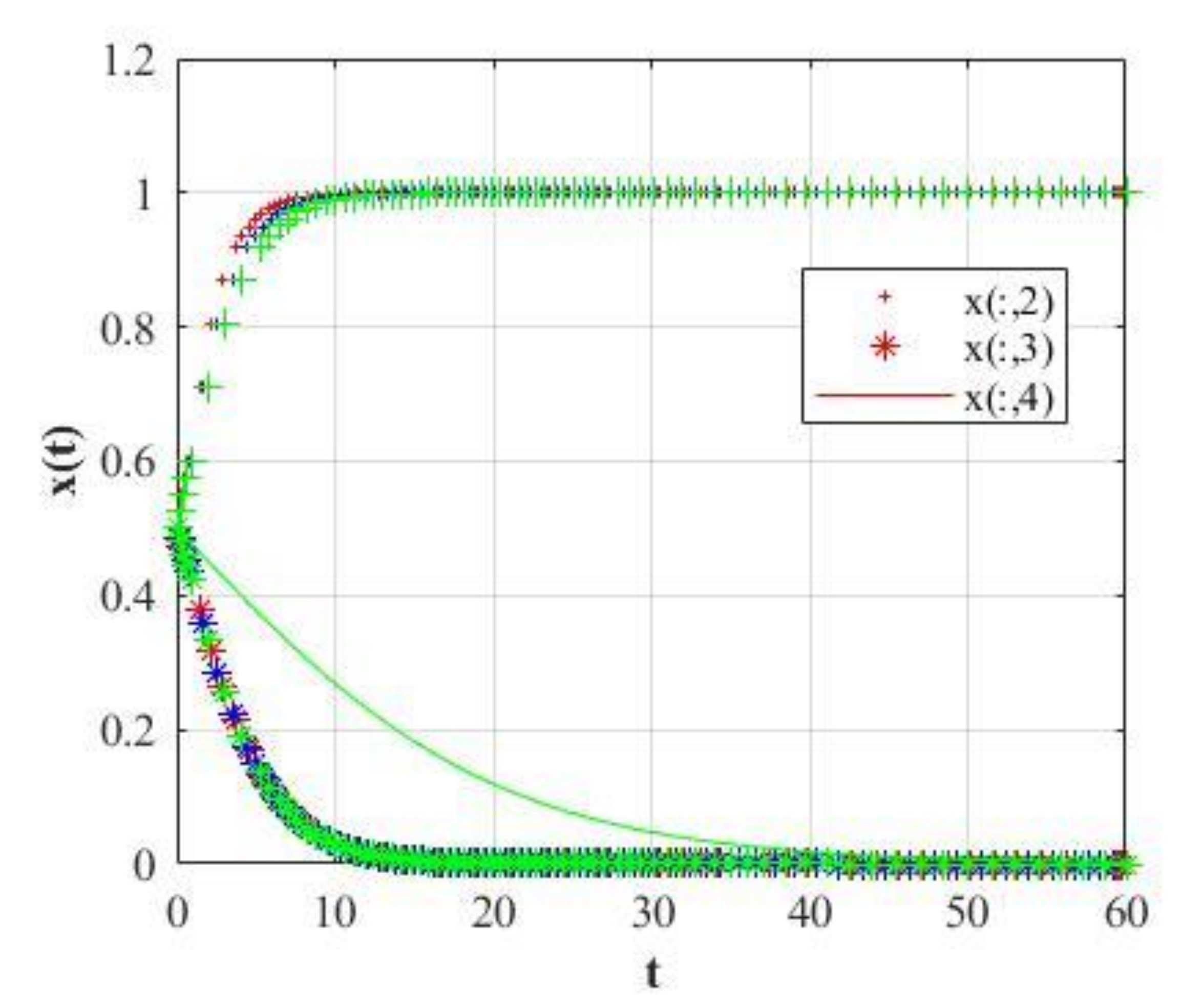 Mathematics 09 02743 g015 Mathematics 09 02743 g015