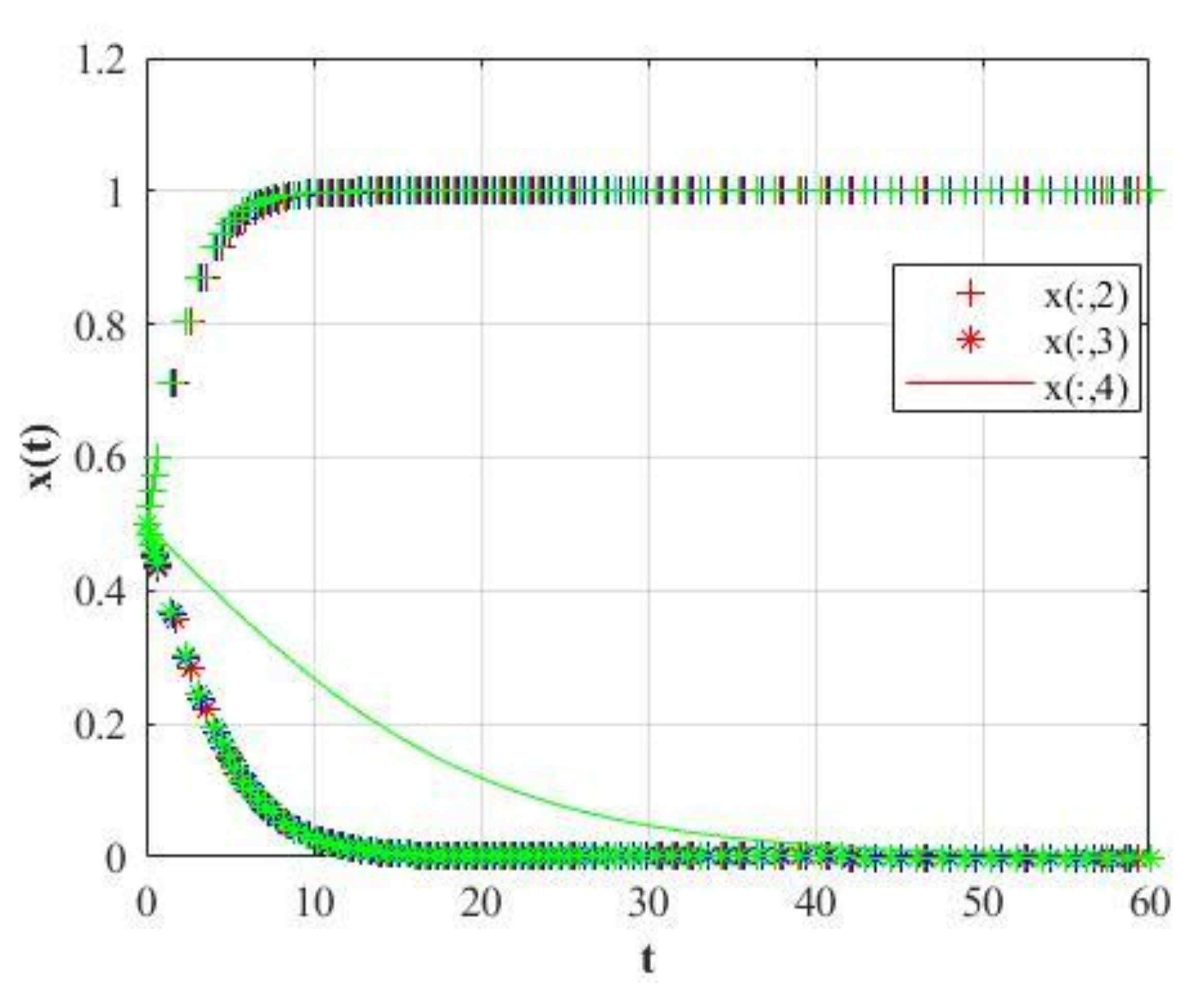 Mathematics 09 02743 g016 Mathematics 09 02743 g016