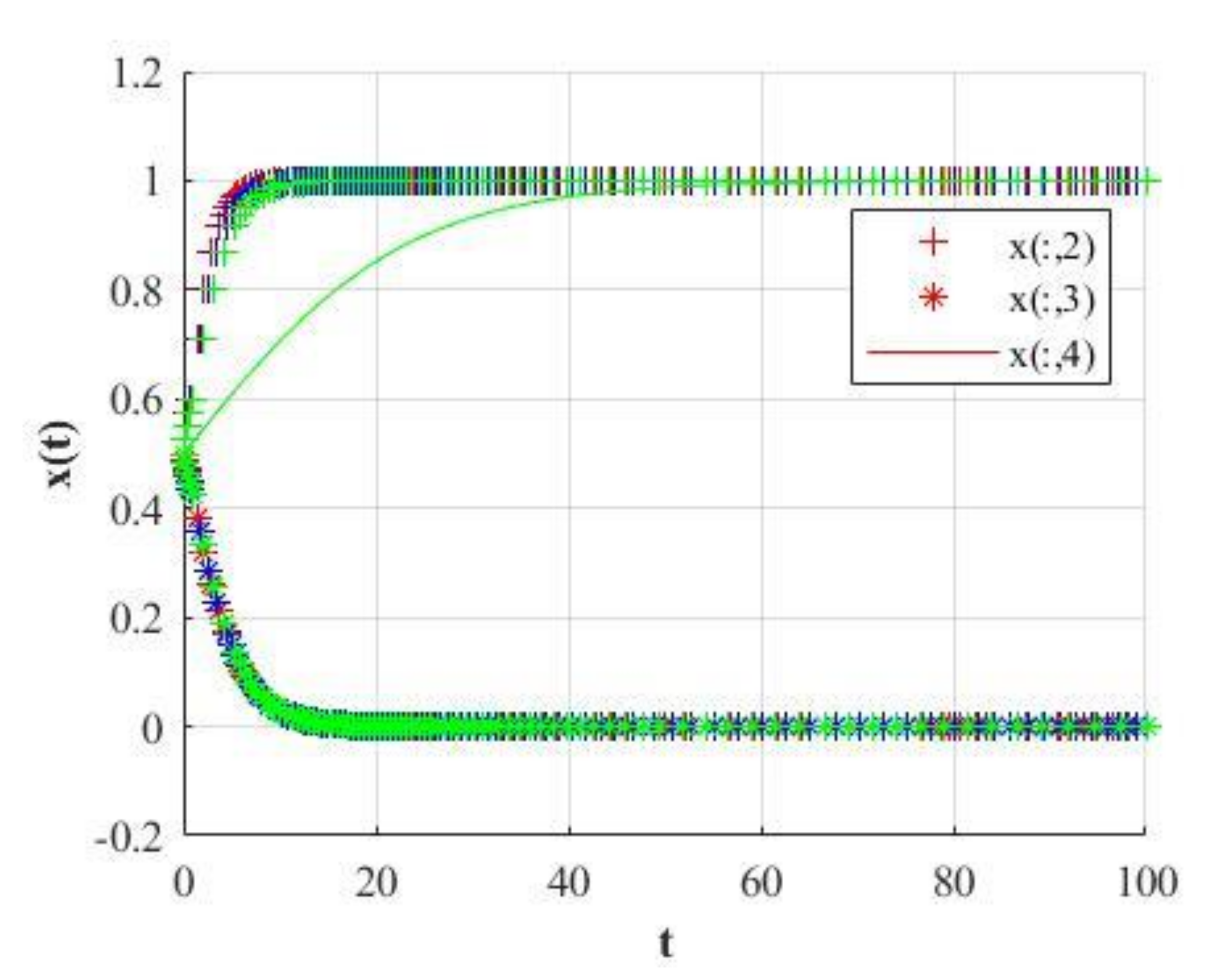 Mathematics 09 02743 g017 Mathematics 09 02743 g017